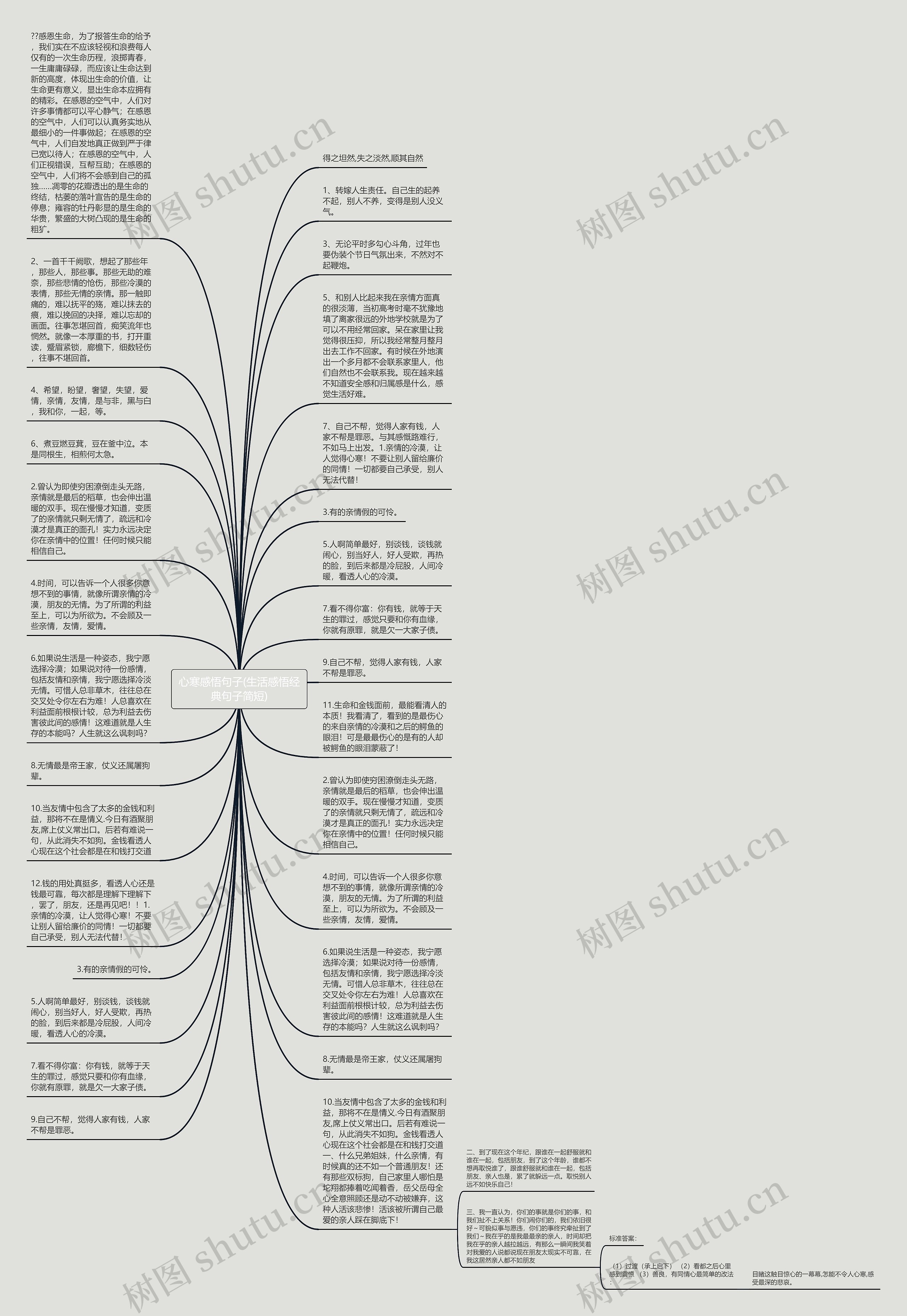 心寒感悟句子(生活感悟经典句子简短)思维导图