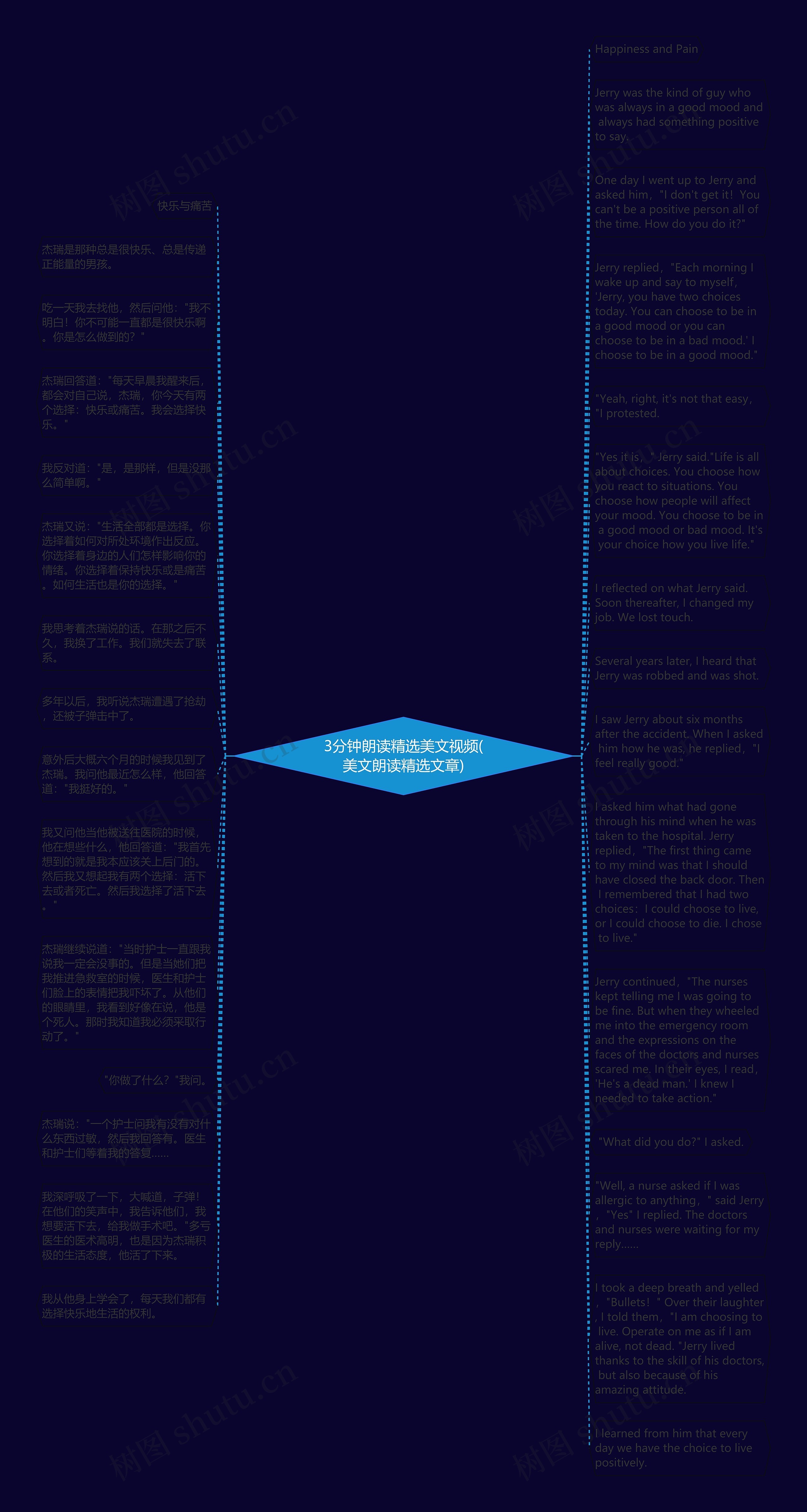 3分钟朗读精选美文视频(美文朗读精选文章)思维导图