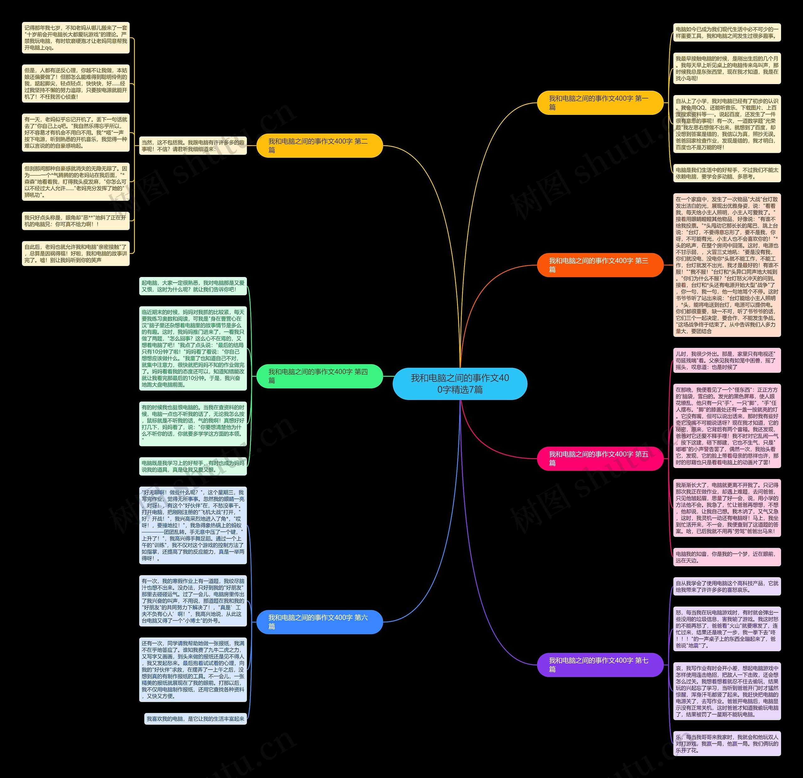 我和电脑之间的事作文400字精选7篇思维导图