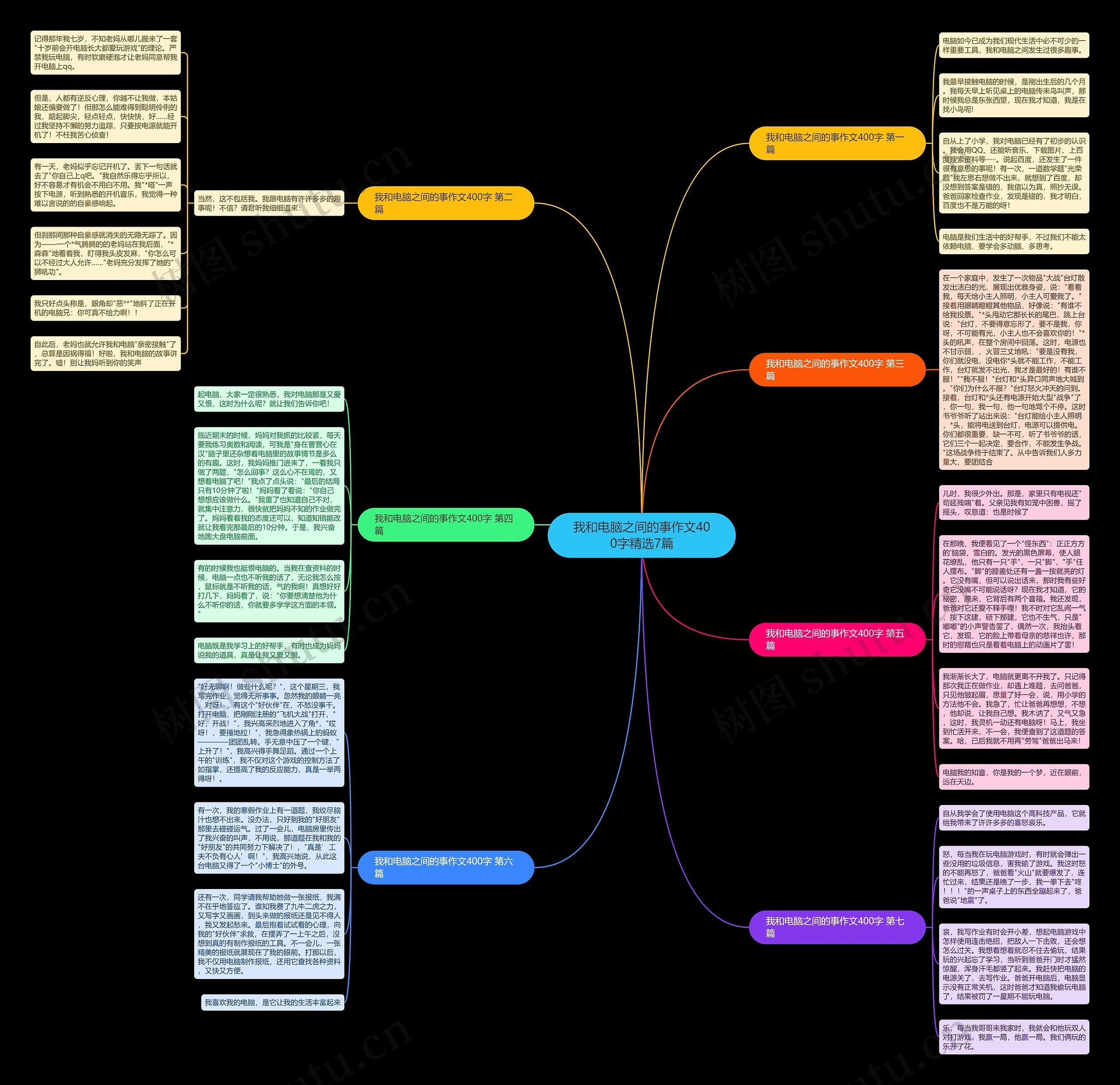 我和电脑之间的事作文400字精选7篇 我和电脑之间的事作文400字精选7篇