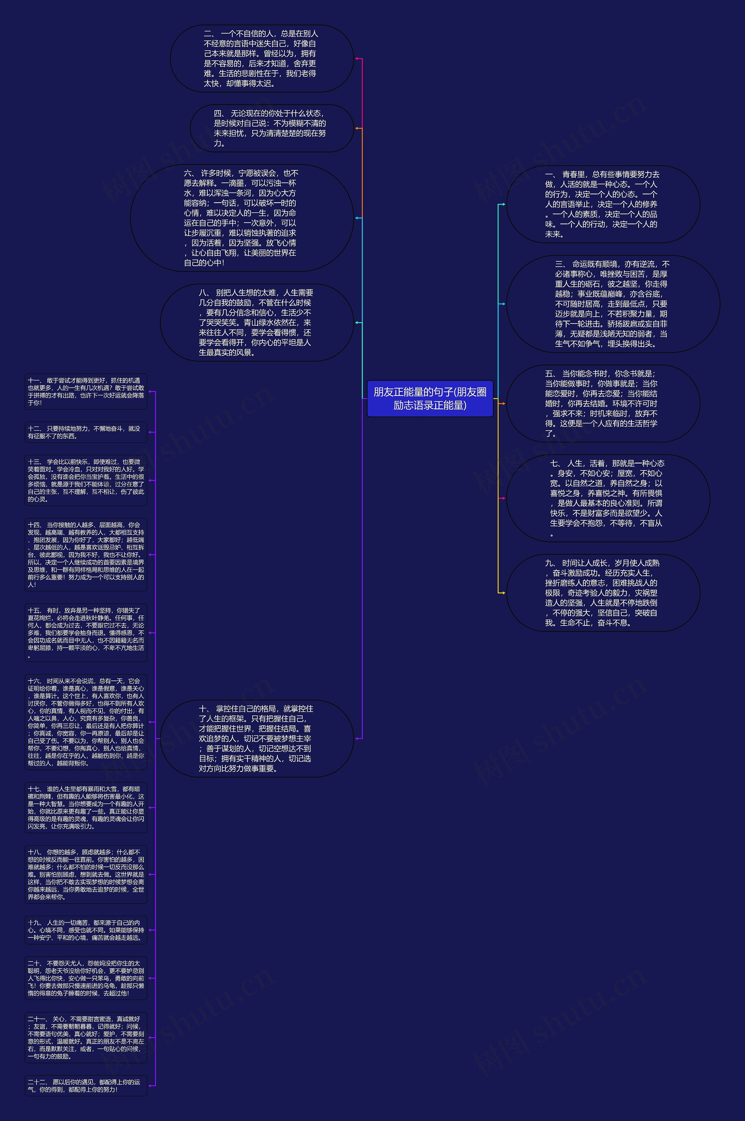 朋友正能量的句子(朋友圈励志语录正能量)思维导图