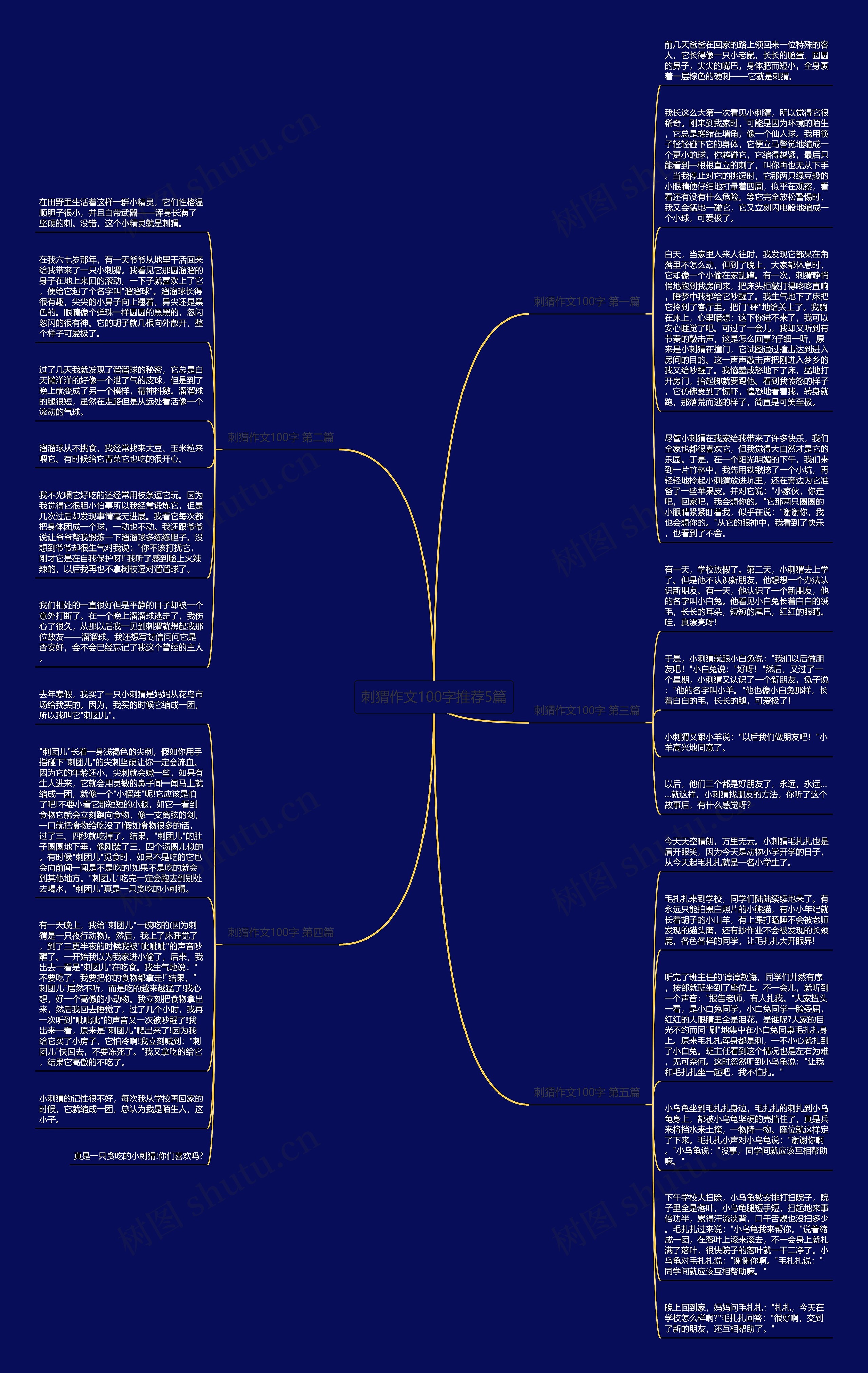 刺猬作文100字推荐5篇思维导图高清图 刺猬作文100字推荐5篇思维导图