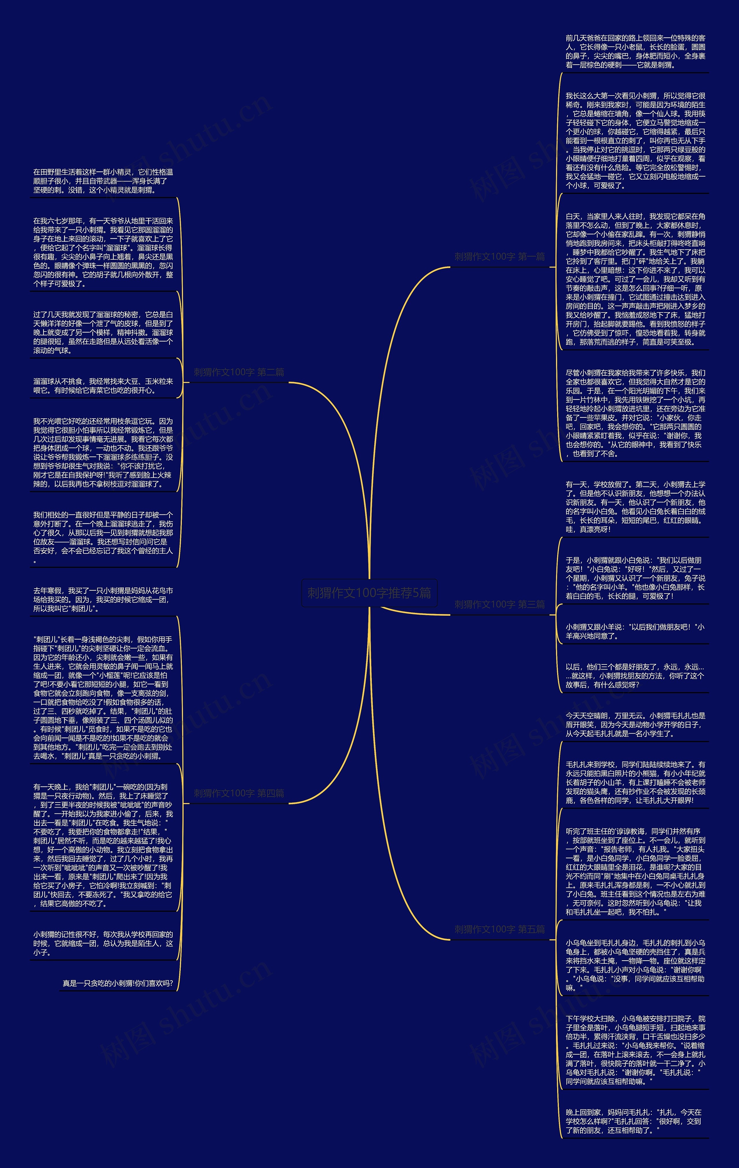 刺猬作文100字推荐5篇思维导图