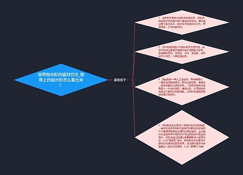 翡翠抛光粉的鉴别方法_翡翠上的抛光粉怎么看出来？