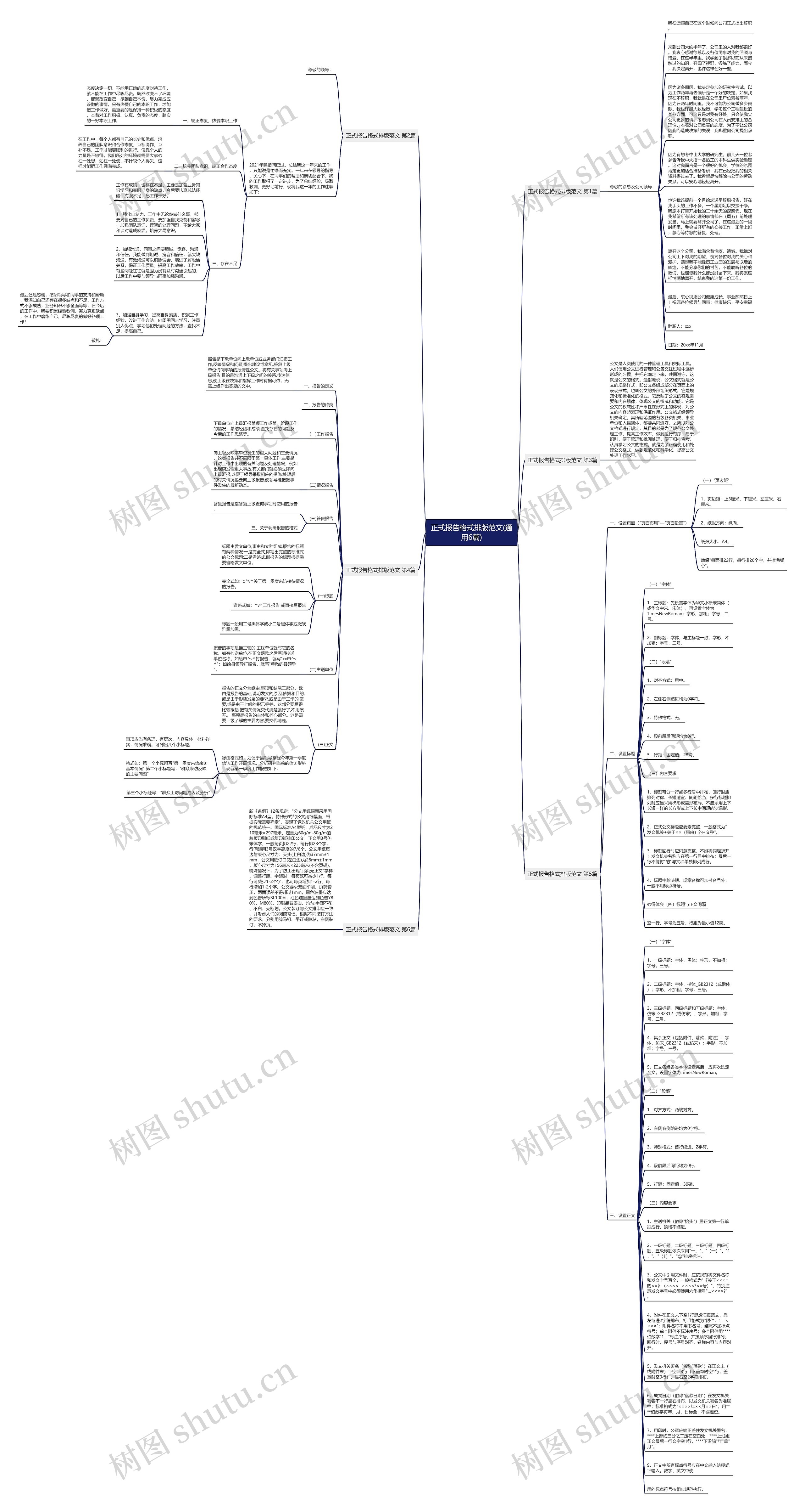 正式报告格式排版范文(通用6篇)思维导图