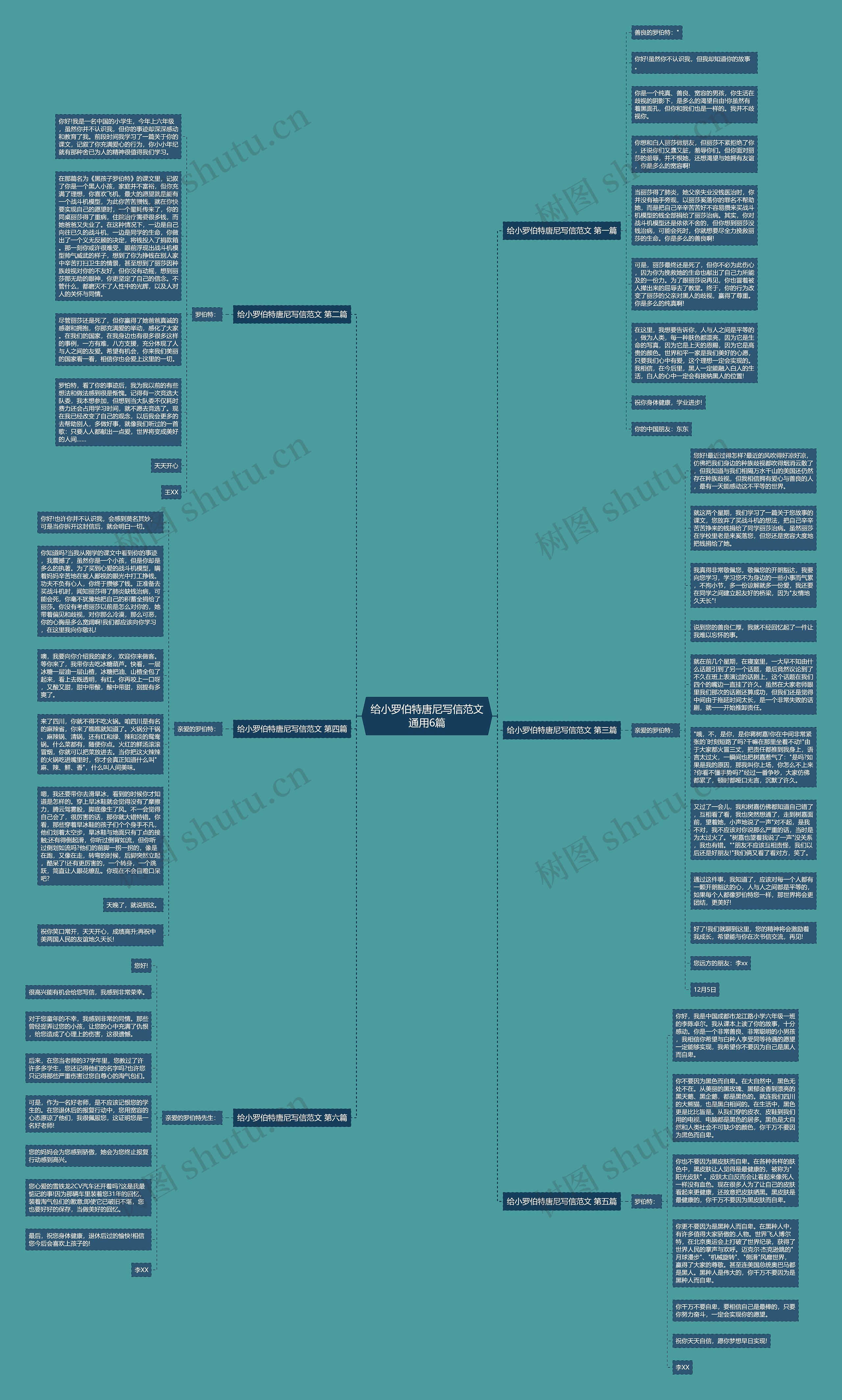 给小罗伯特唐尼写信范文通用6篇思维导图