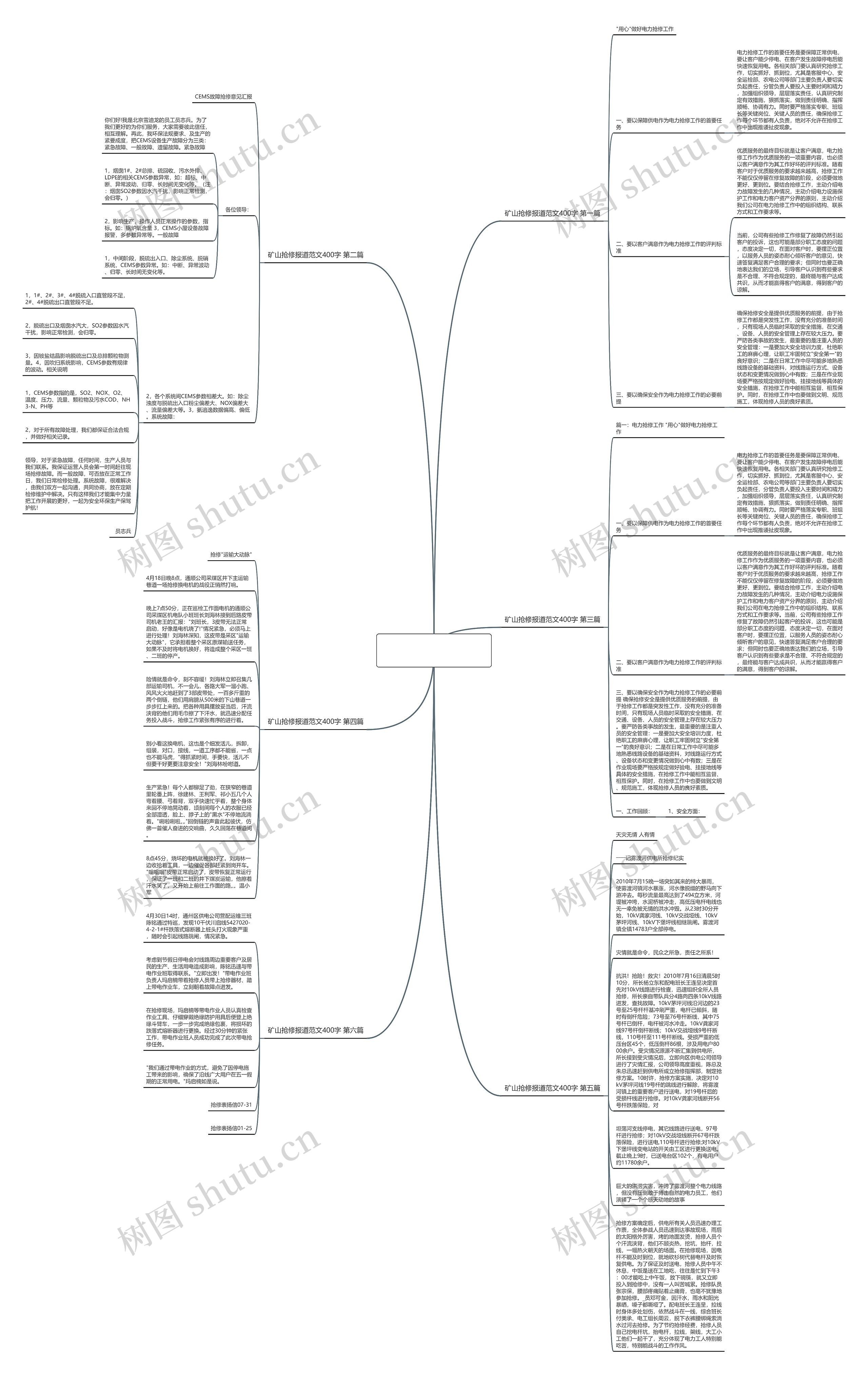 矿山抢修报道范文400字优选6篇思维导图