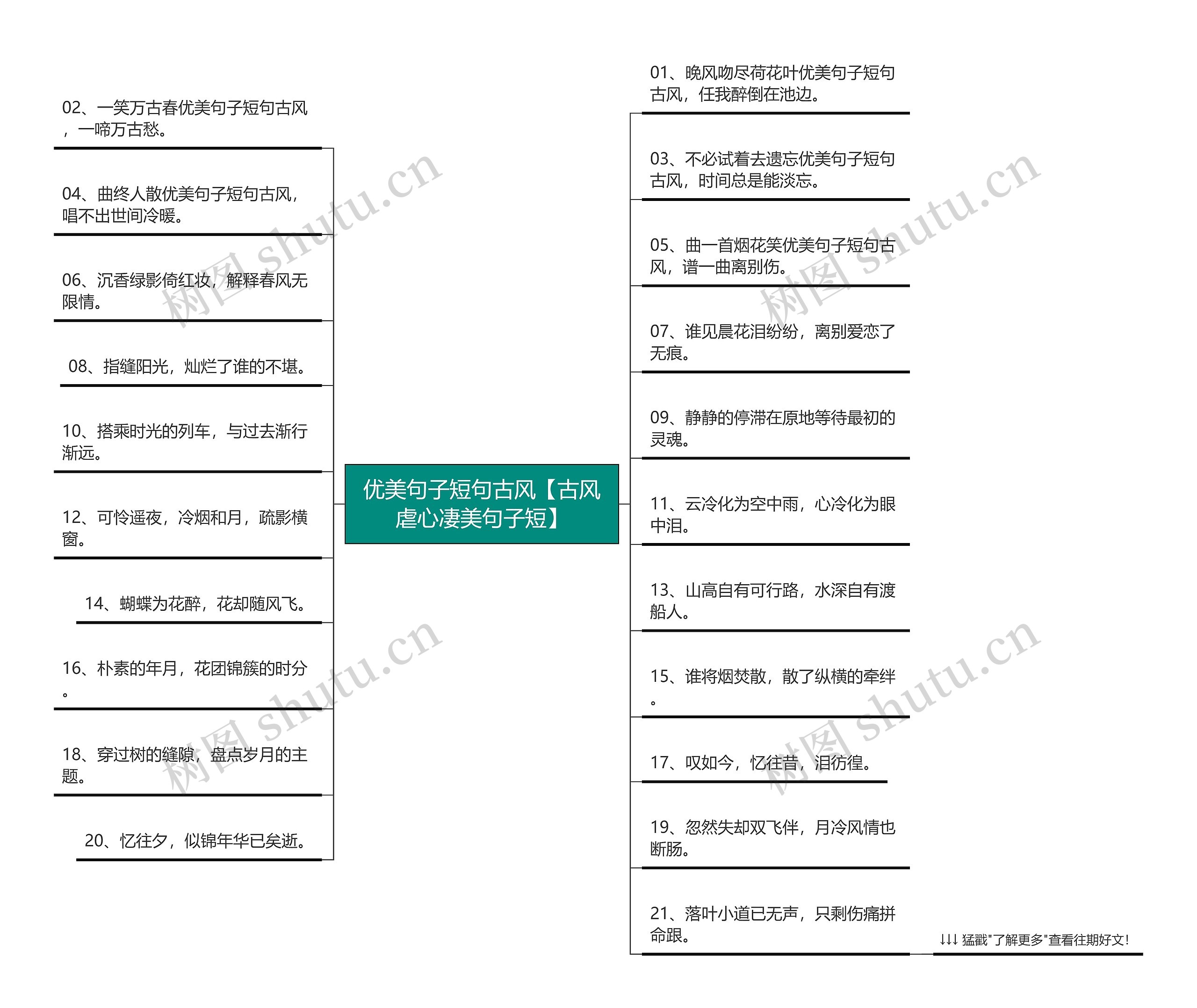 优美句子短句古风【古风虐心凄美句子短】思维导图