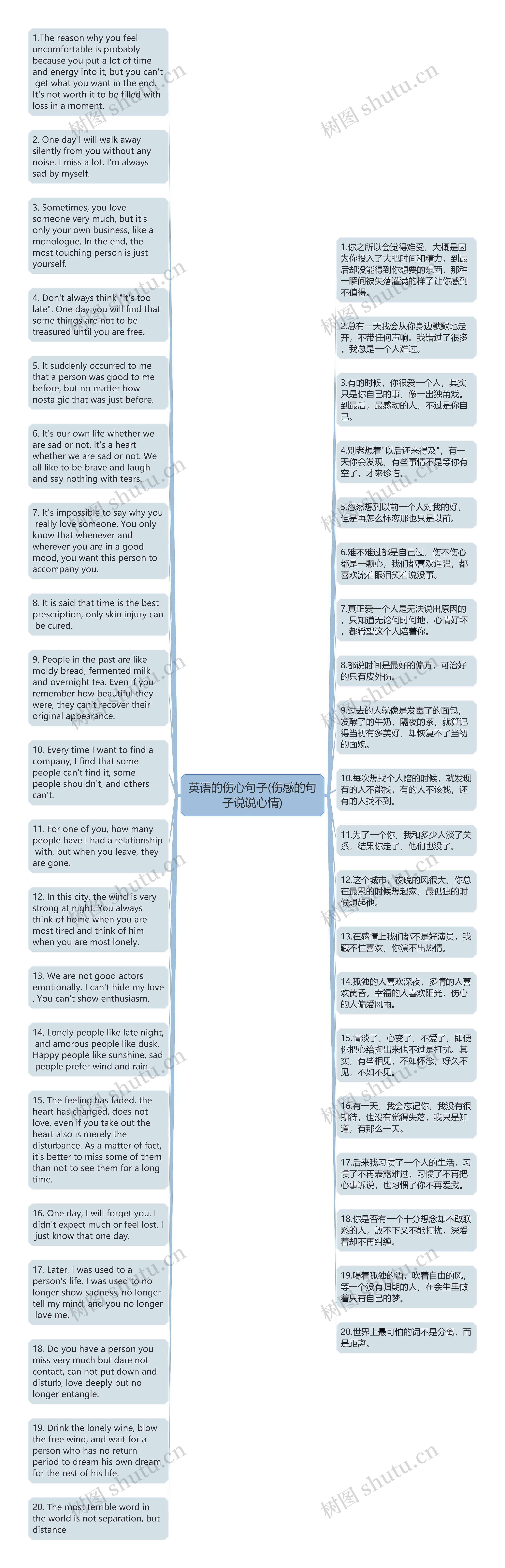 英语的伤心句子(伤感的句子说说心情)