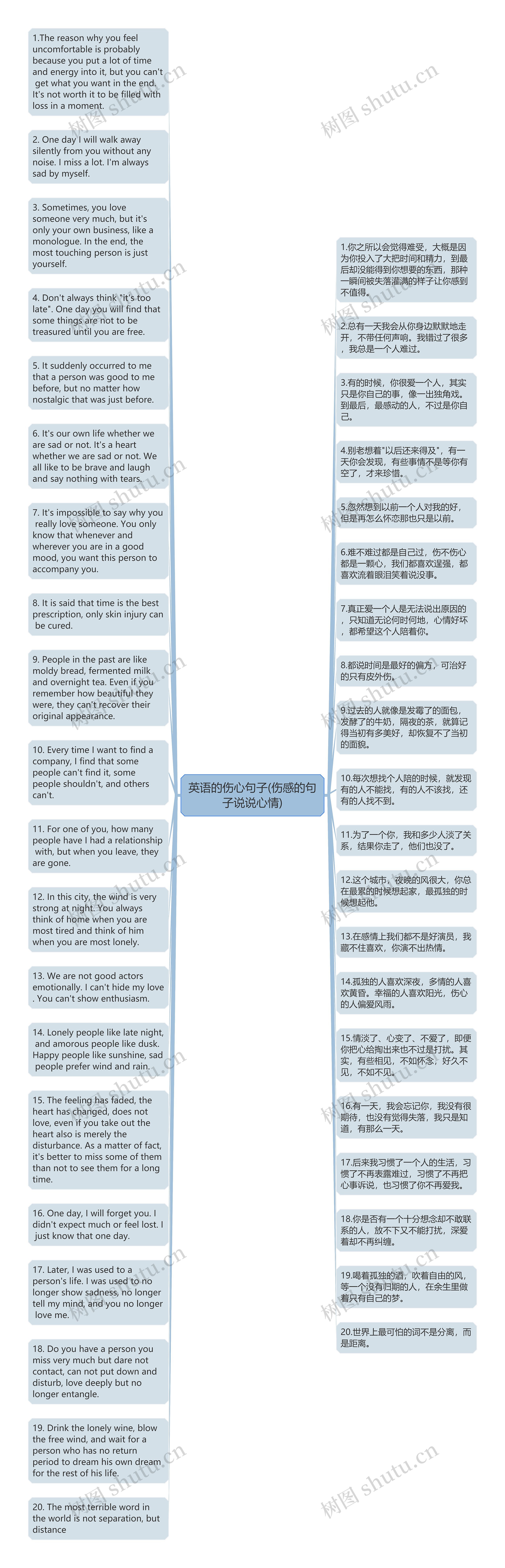 英语的伤心句子(伤感的句子说说心情)