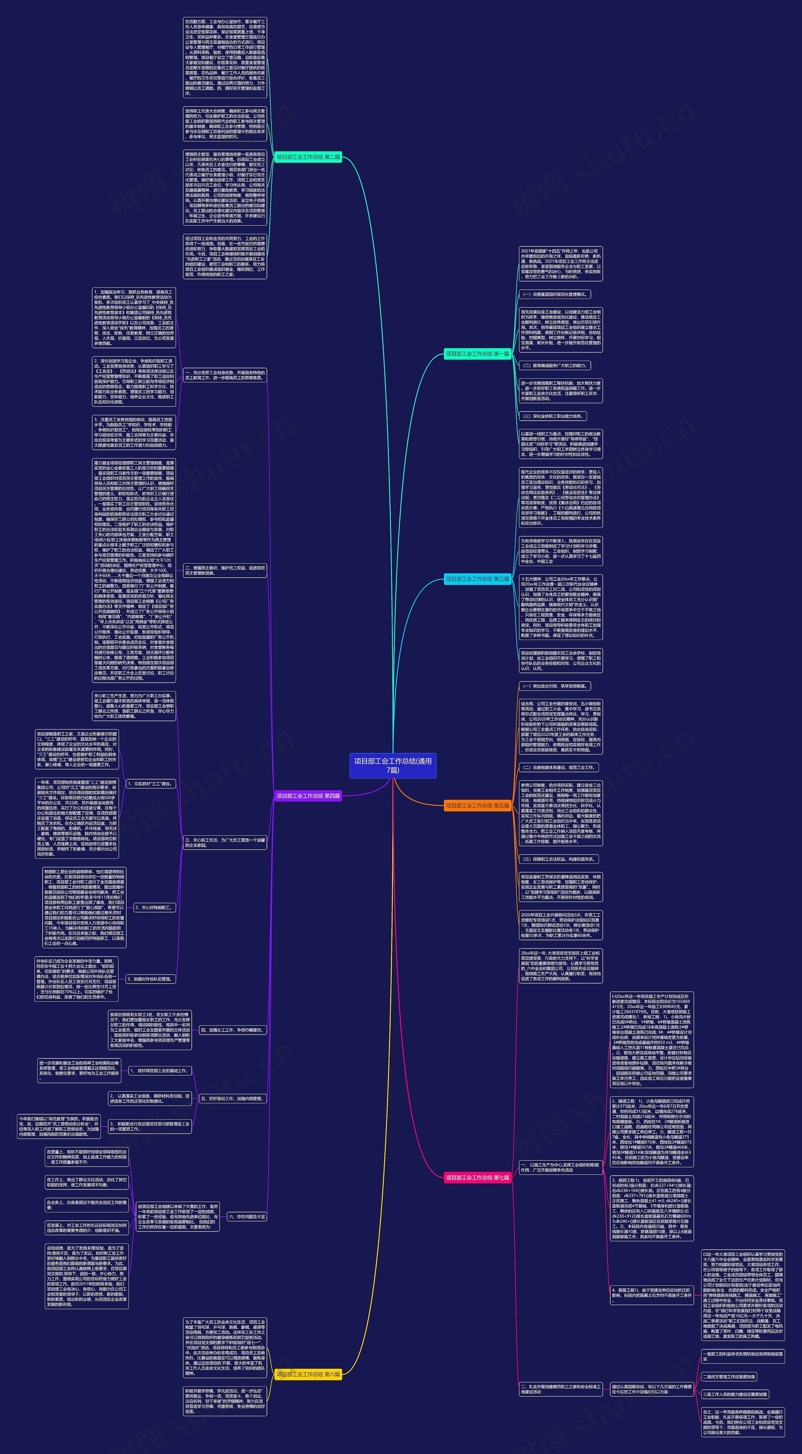 项目部工会工作总结(通用7篇)思维导图