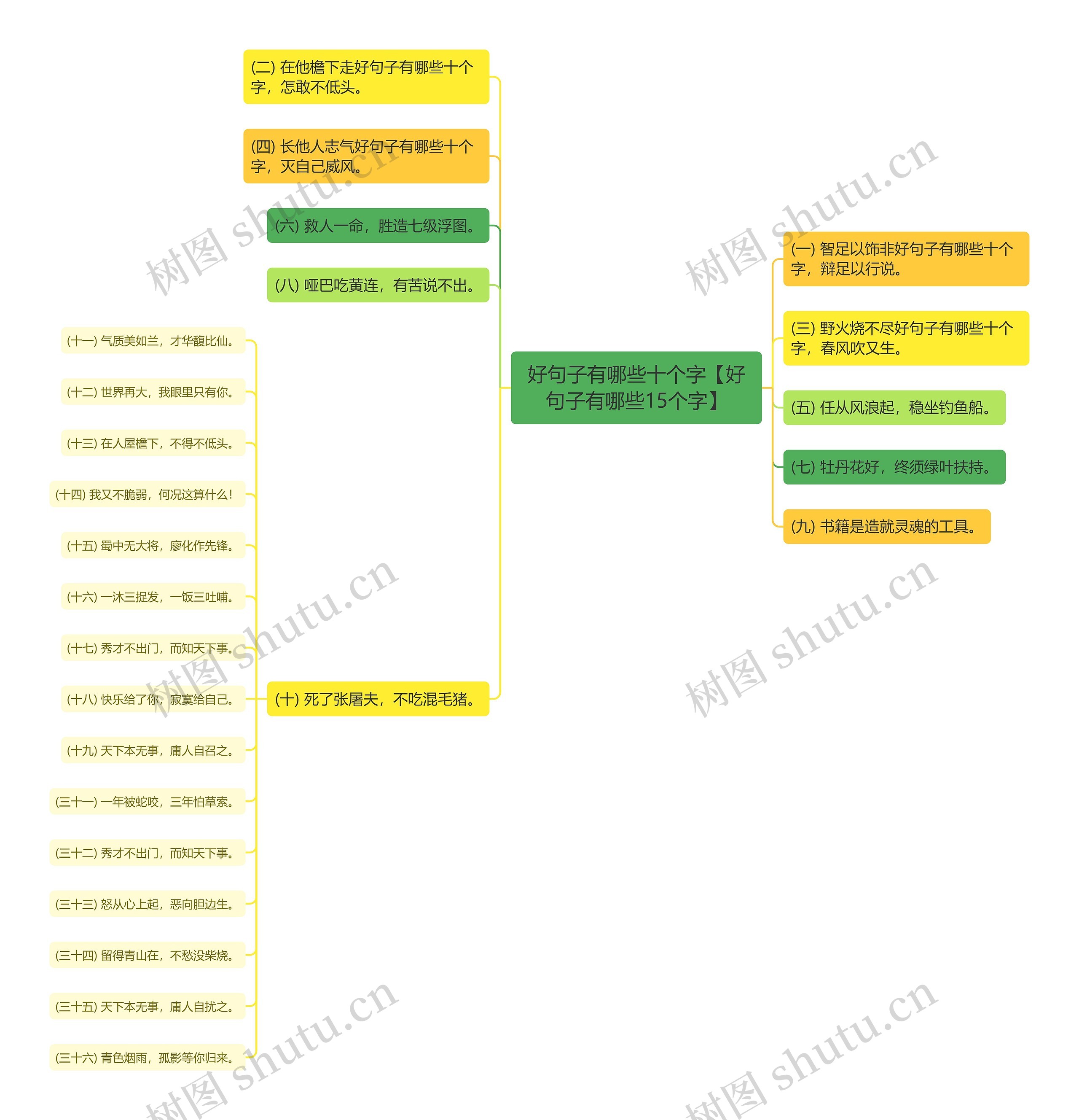 好句子有哪些十个字【好句子有哪些15个字】思维导图