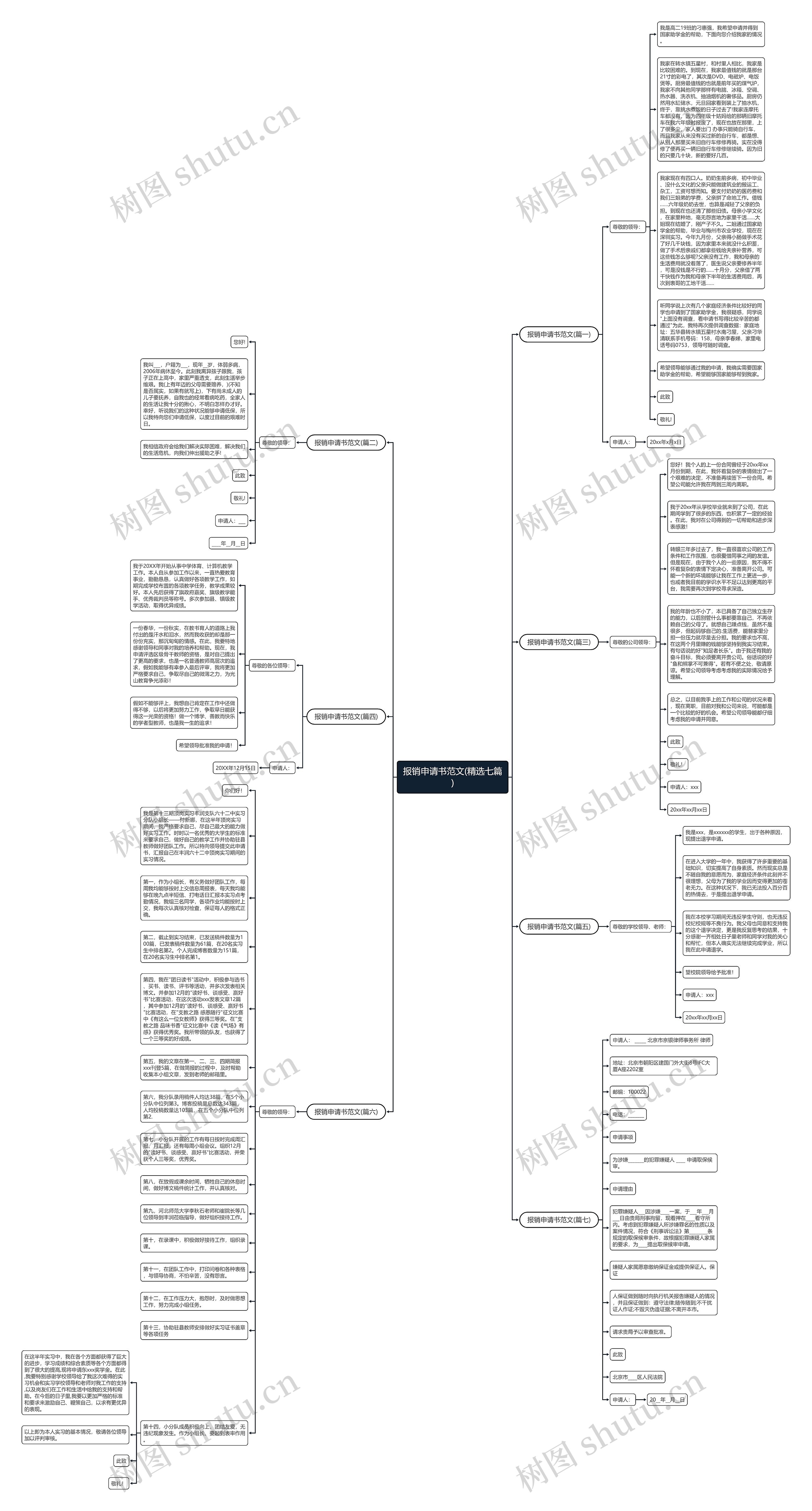 报销申请书范文(精选七篇)思维导图
