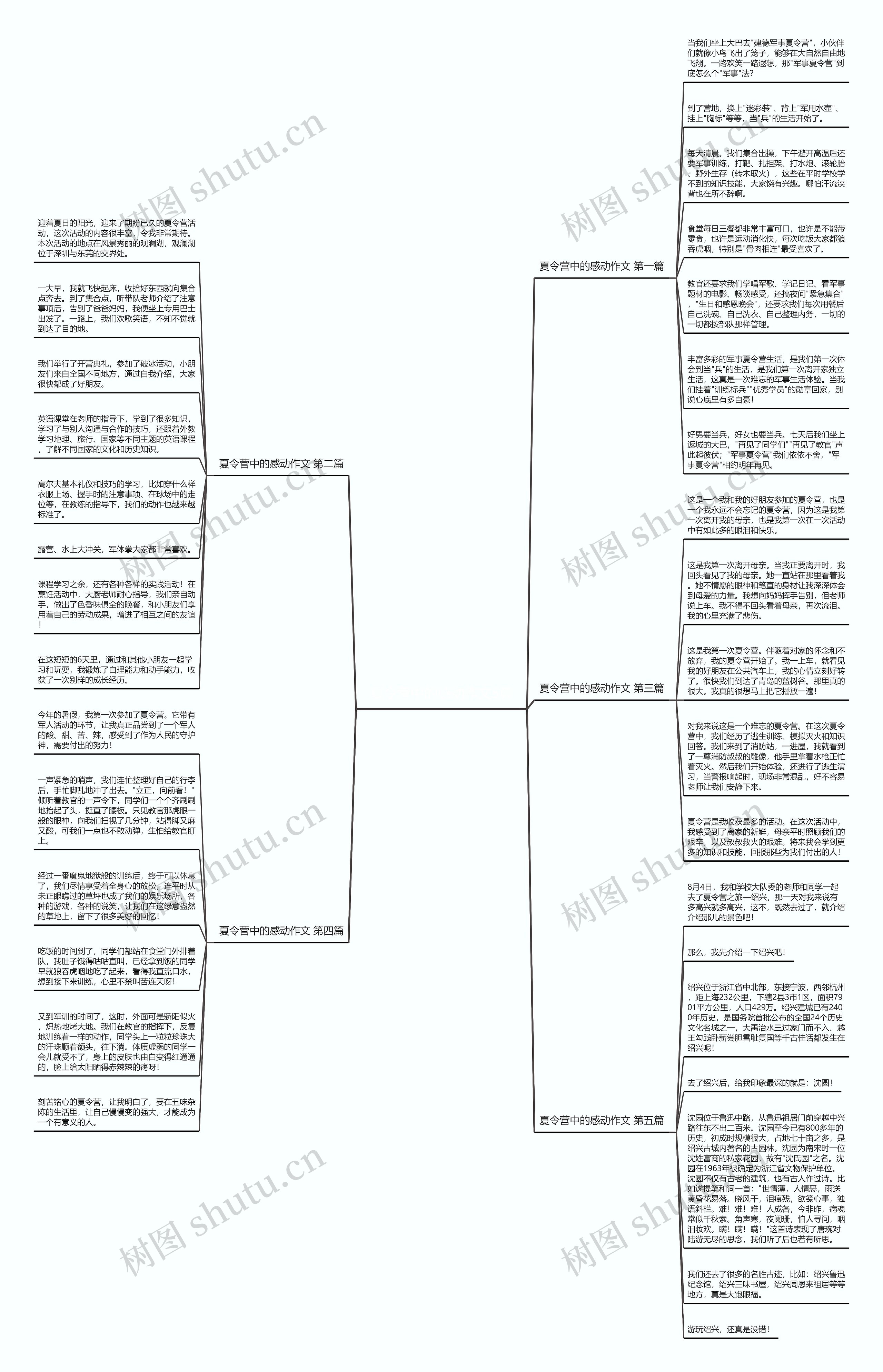 夏令营中的感动作文5篇思维导图