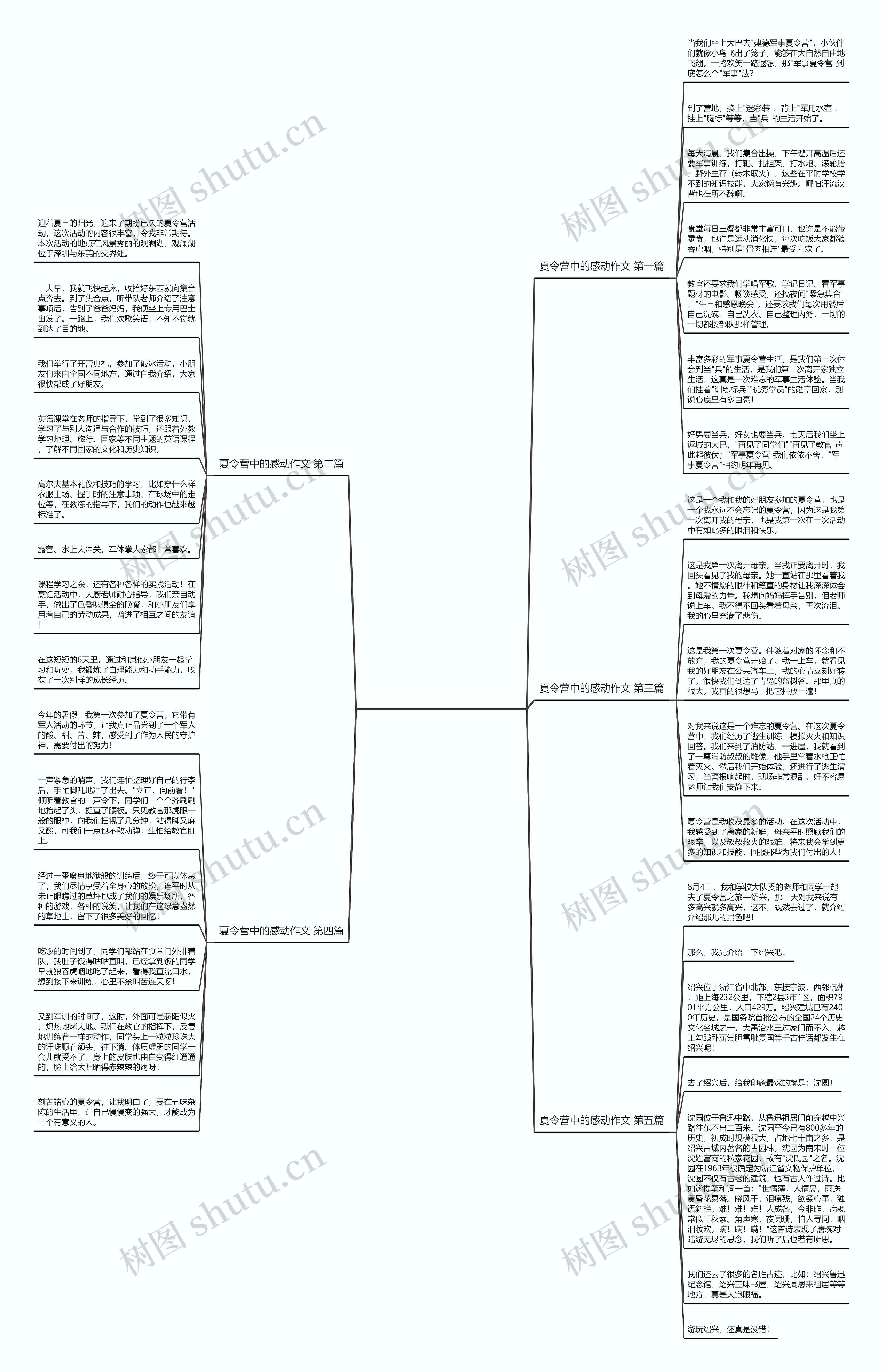 夏令营中的感动作文5篇 夏令营中的感动作文5篇