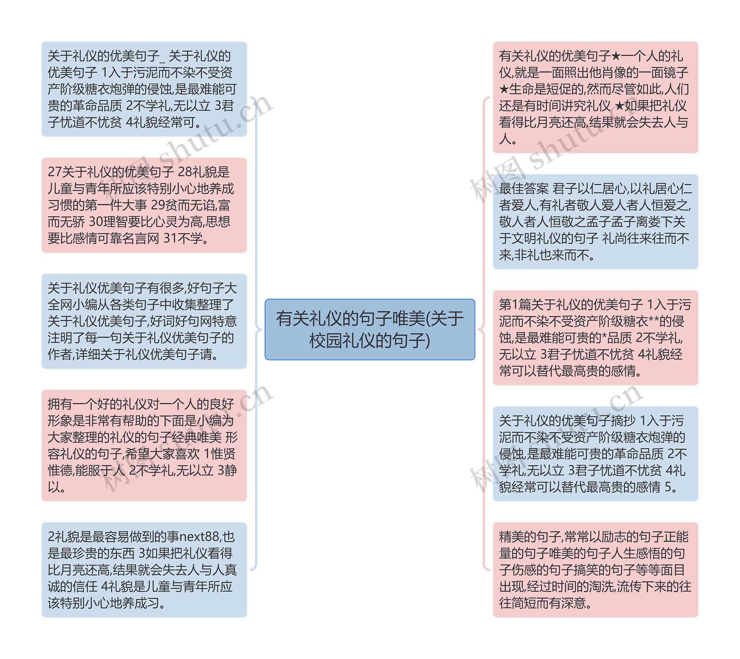 有关礼仪的句子唯美(关于校园礼仪的句子)