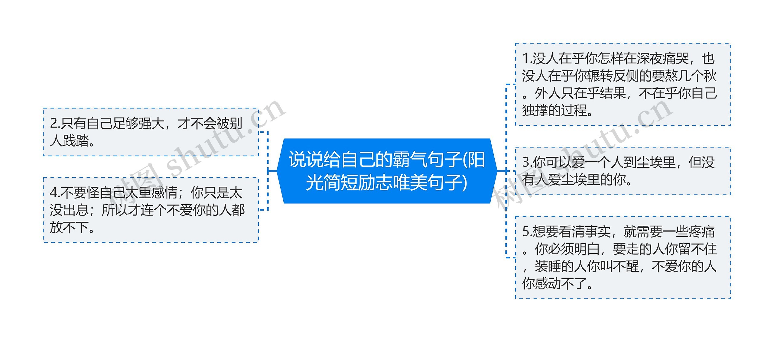 说说给自己的霸气句子(阳光简短励志唯美句子)思维导图