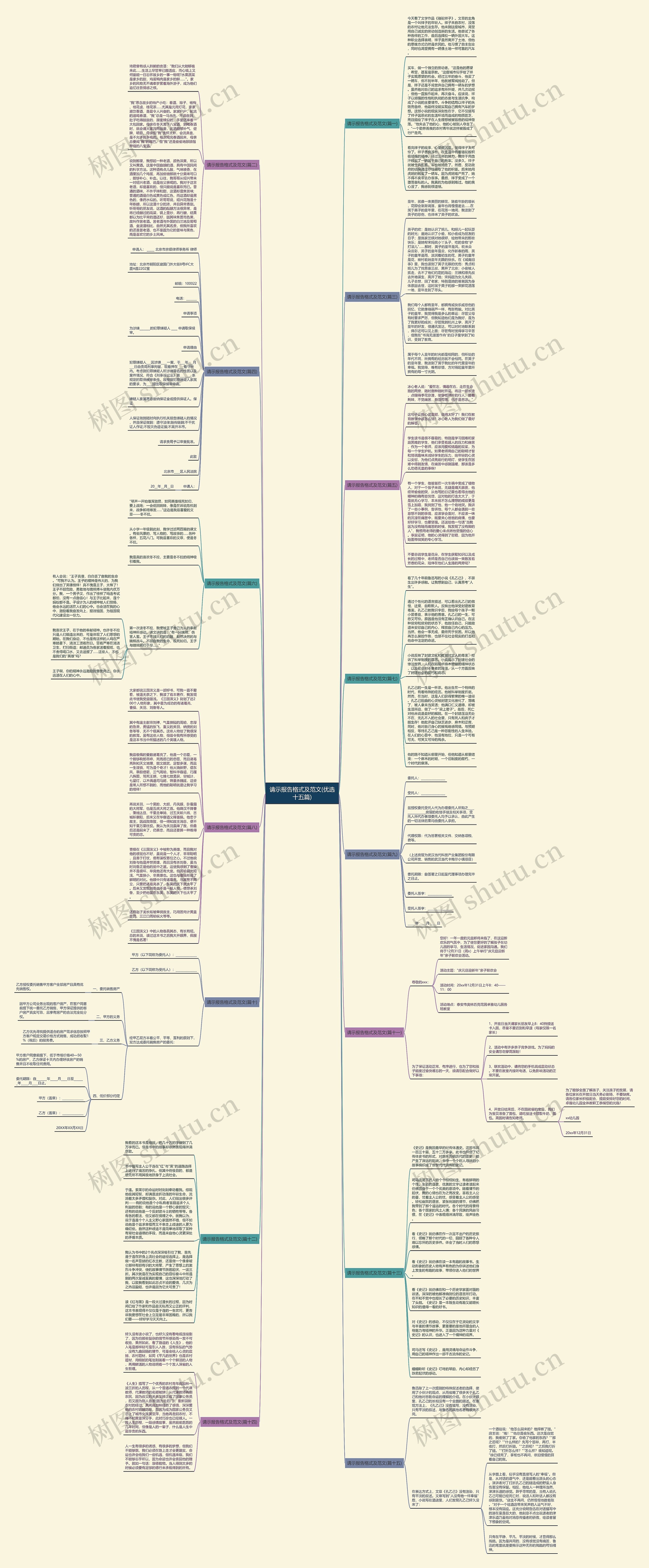 请示报告格式及范文(优选十五篇)思维导图