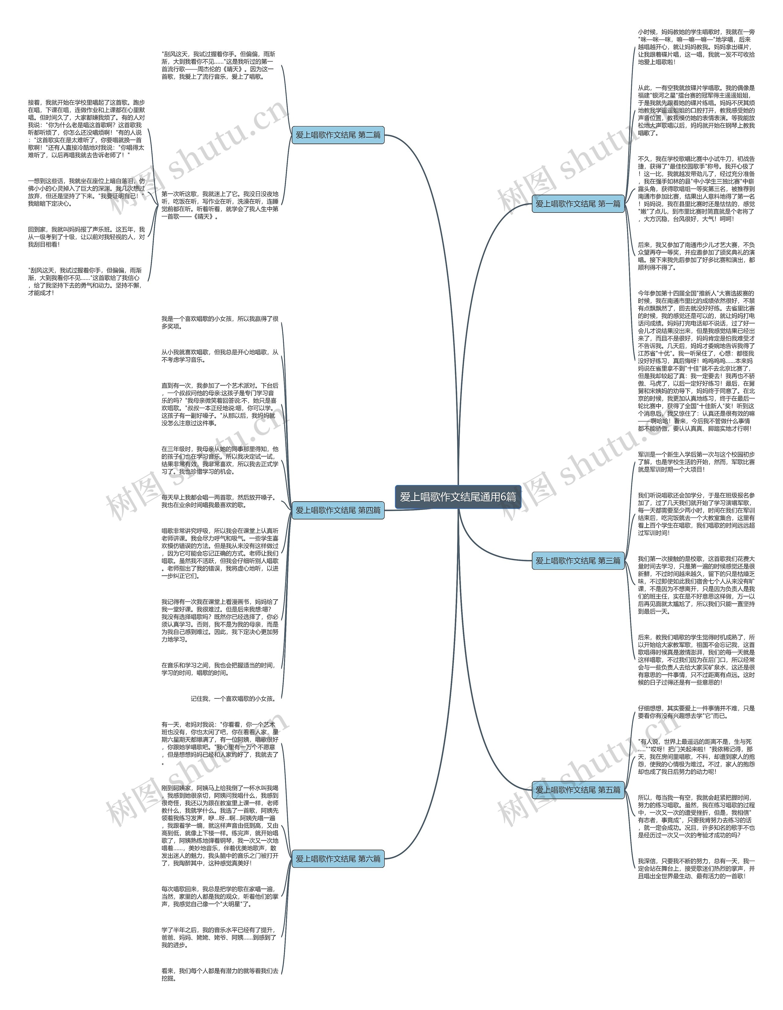 爱上唱歌作文结尾通用6篇思维导图