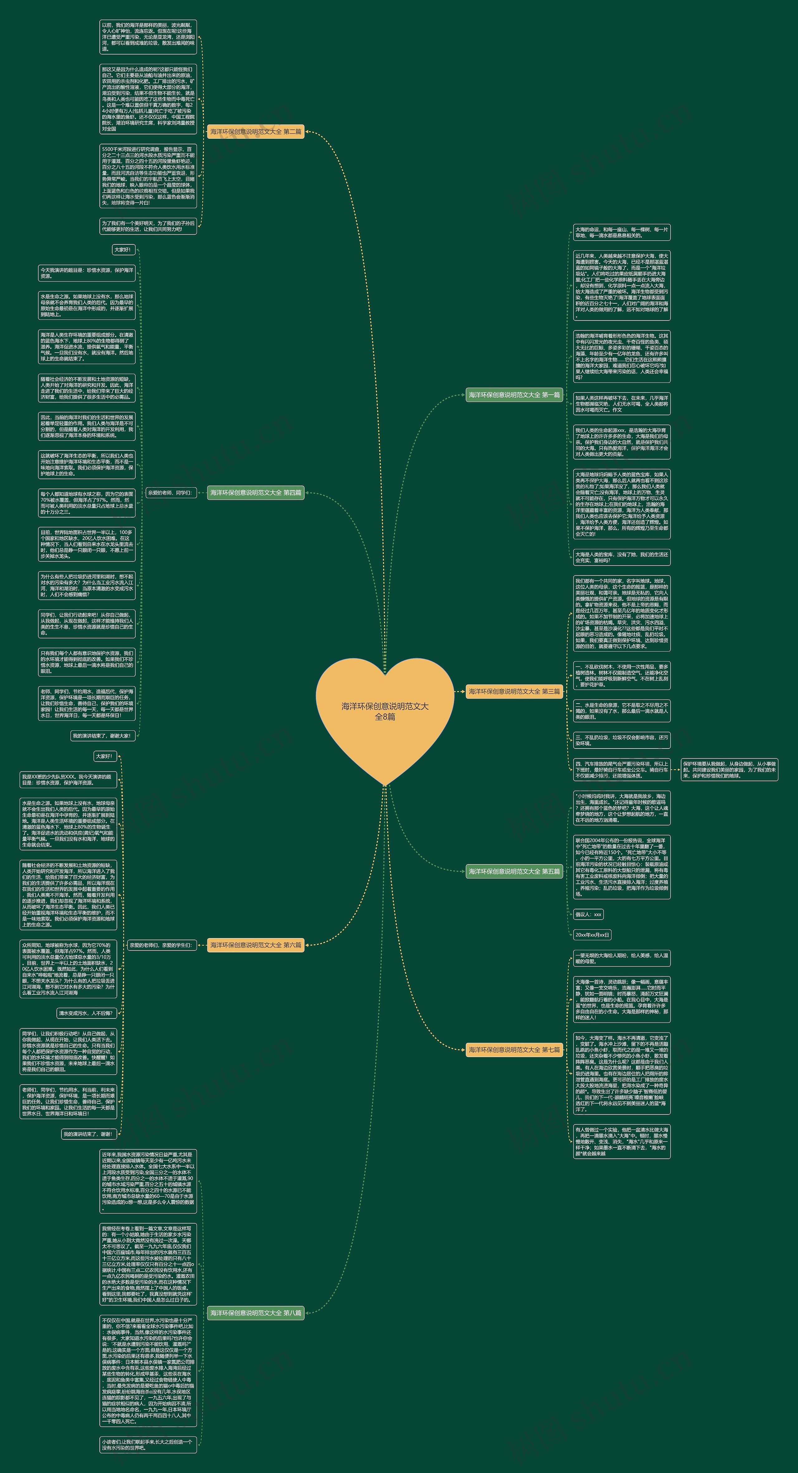 海洋环保创意说明范文大全8篇