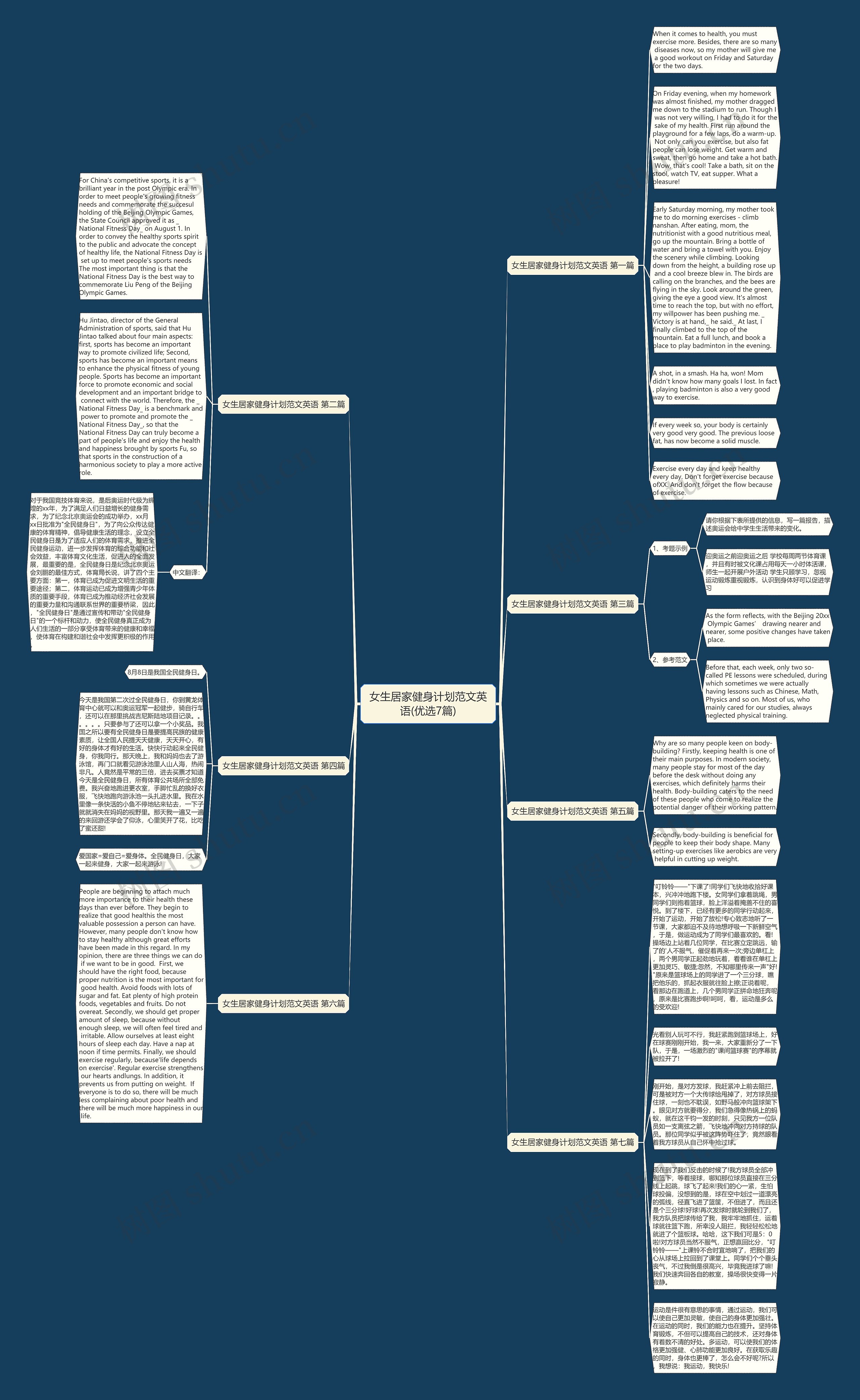 女生居家健身计划范文英语(优选7篇)思维导图
