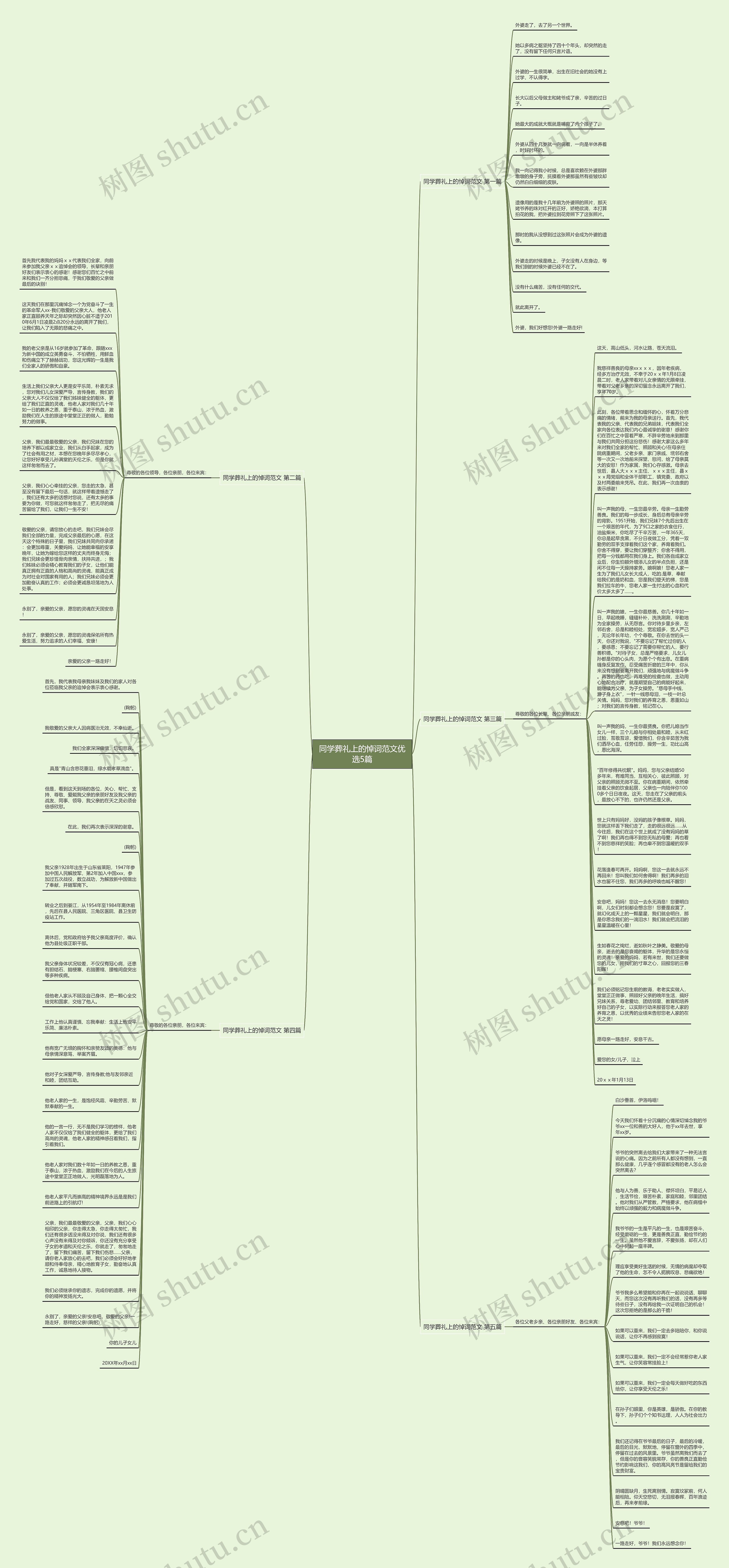 同学葬礼上的悼词范文优选5篇思维导图