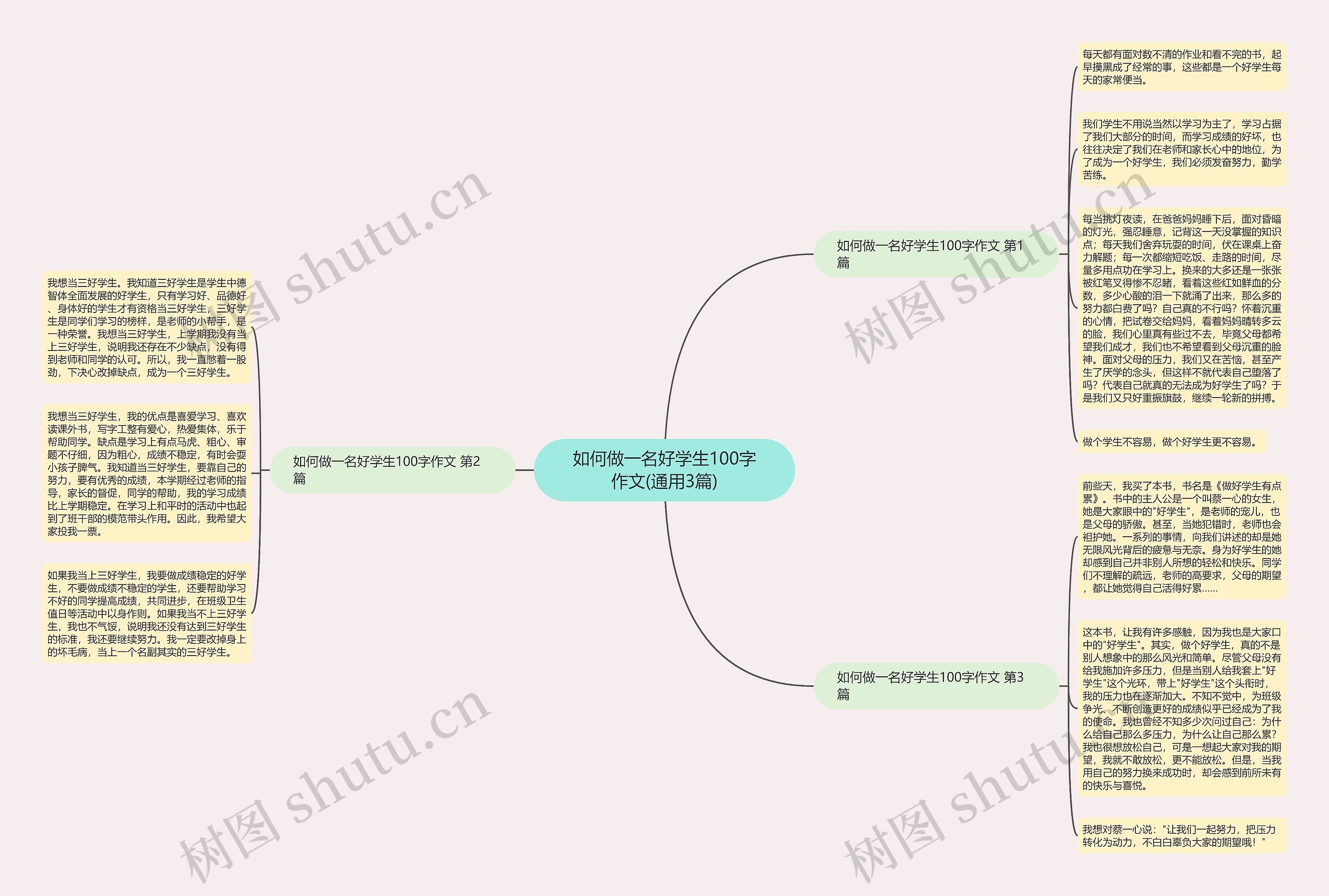 如何做一名好学生100字作文(通用3篇)思维导图