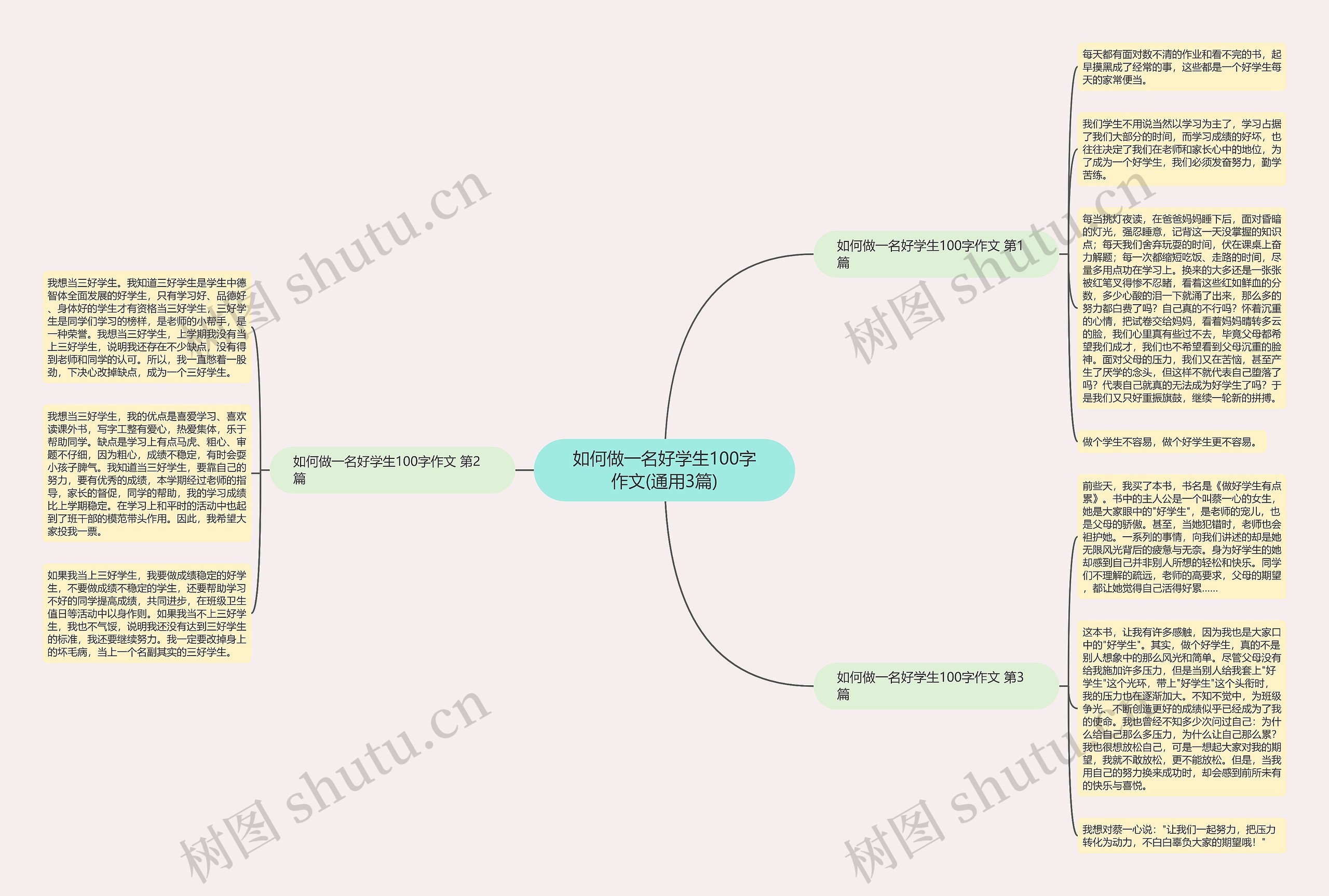 如何做一名好学生100字作文(通用3篇) 如何做一名好学生100字作文(通用3篇)