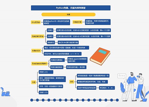 Python列表、元组与序列类型