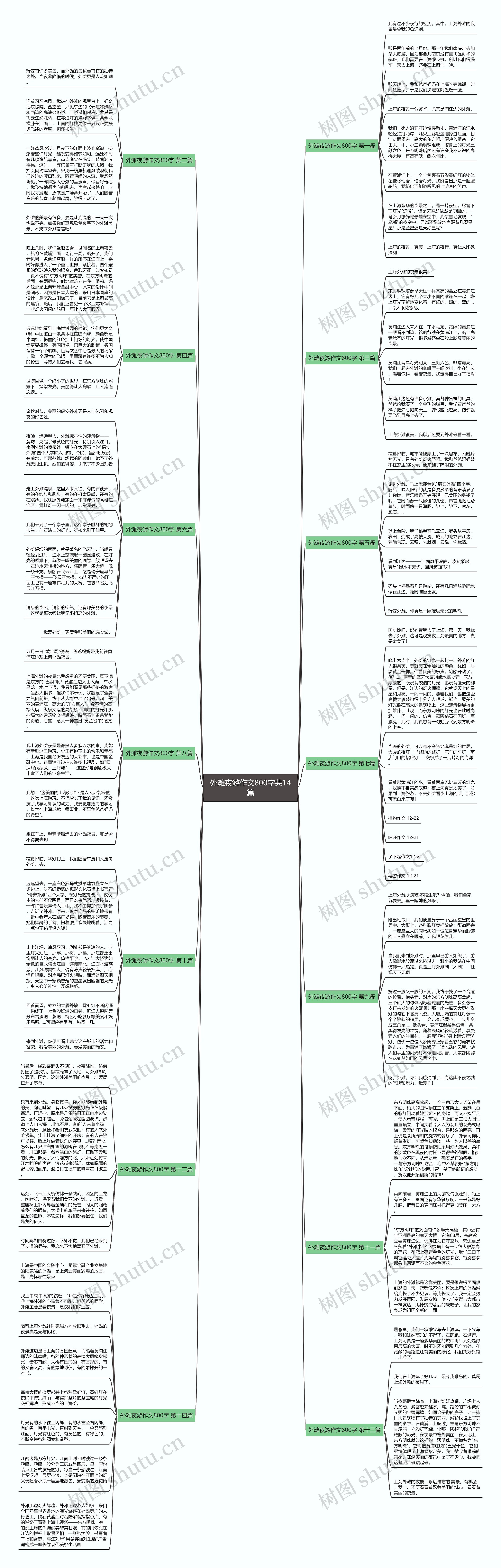 外滩夜游作文800字共14篇思维导图