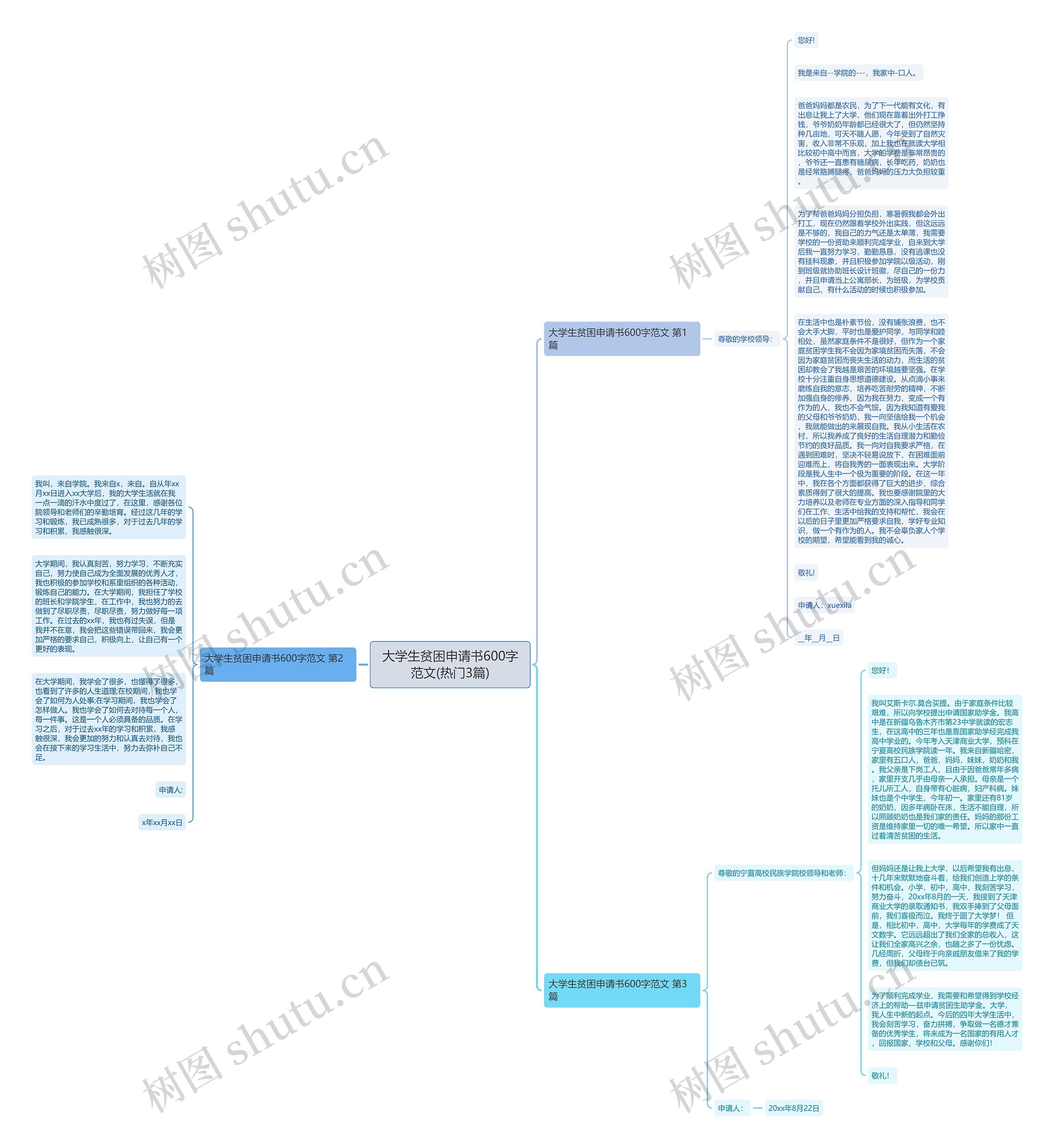 大学生贫困申请书600字范文(热门3篇)思维导图