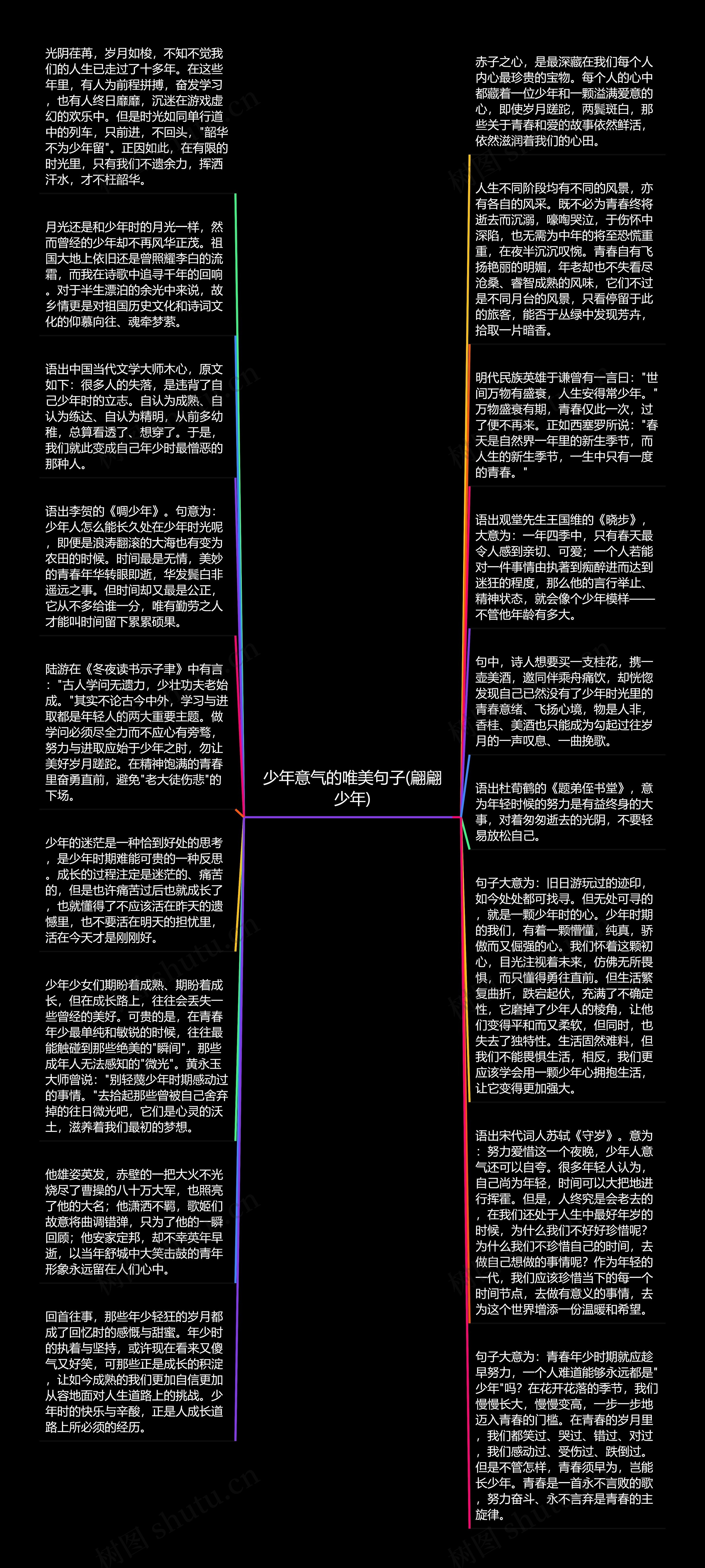 少年意气的唯美句子(翩翩少年)思维导图