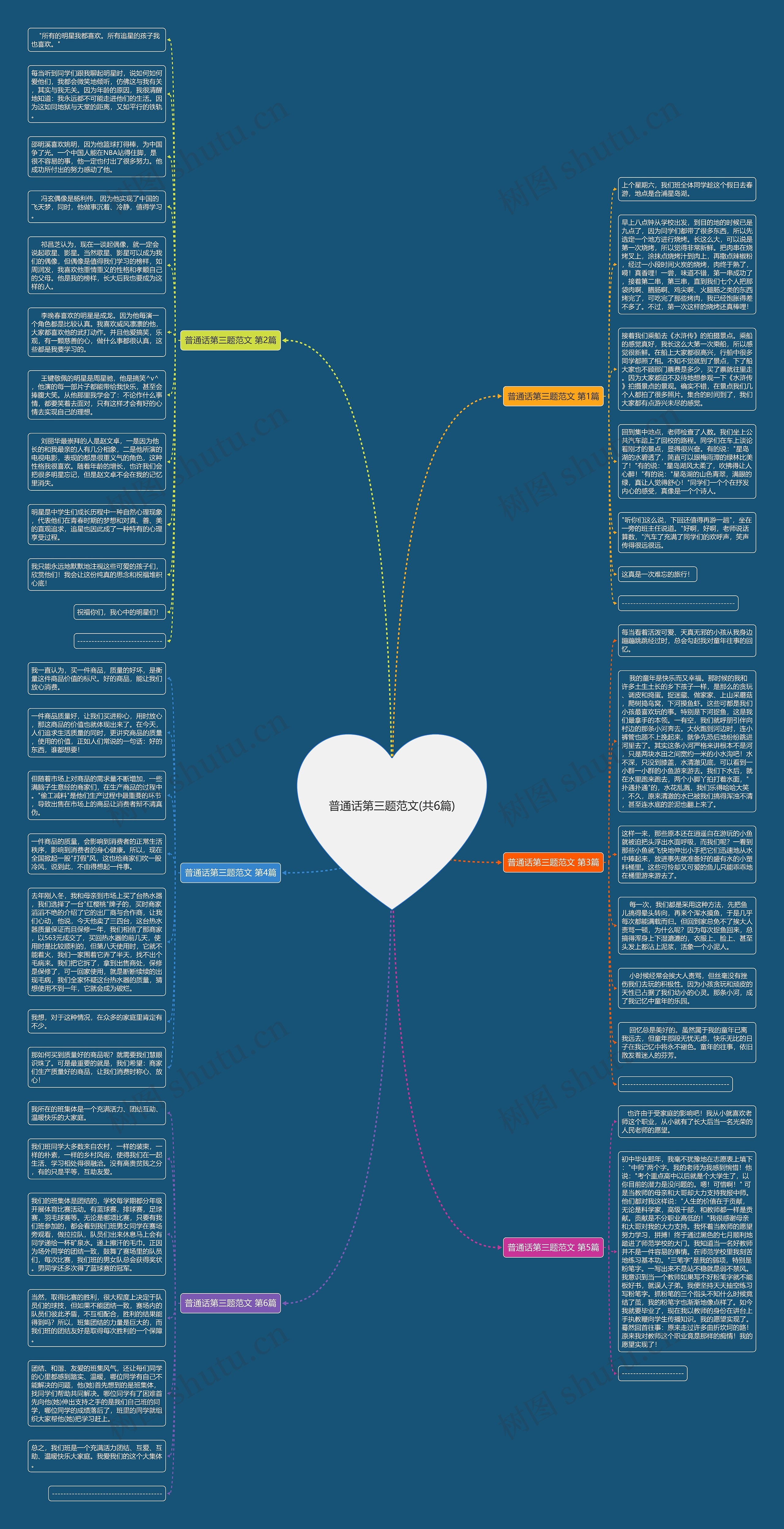 普通话第三题范文(共6篇)思维导图