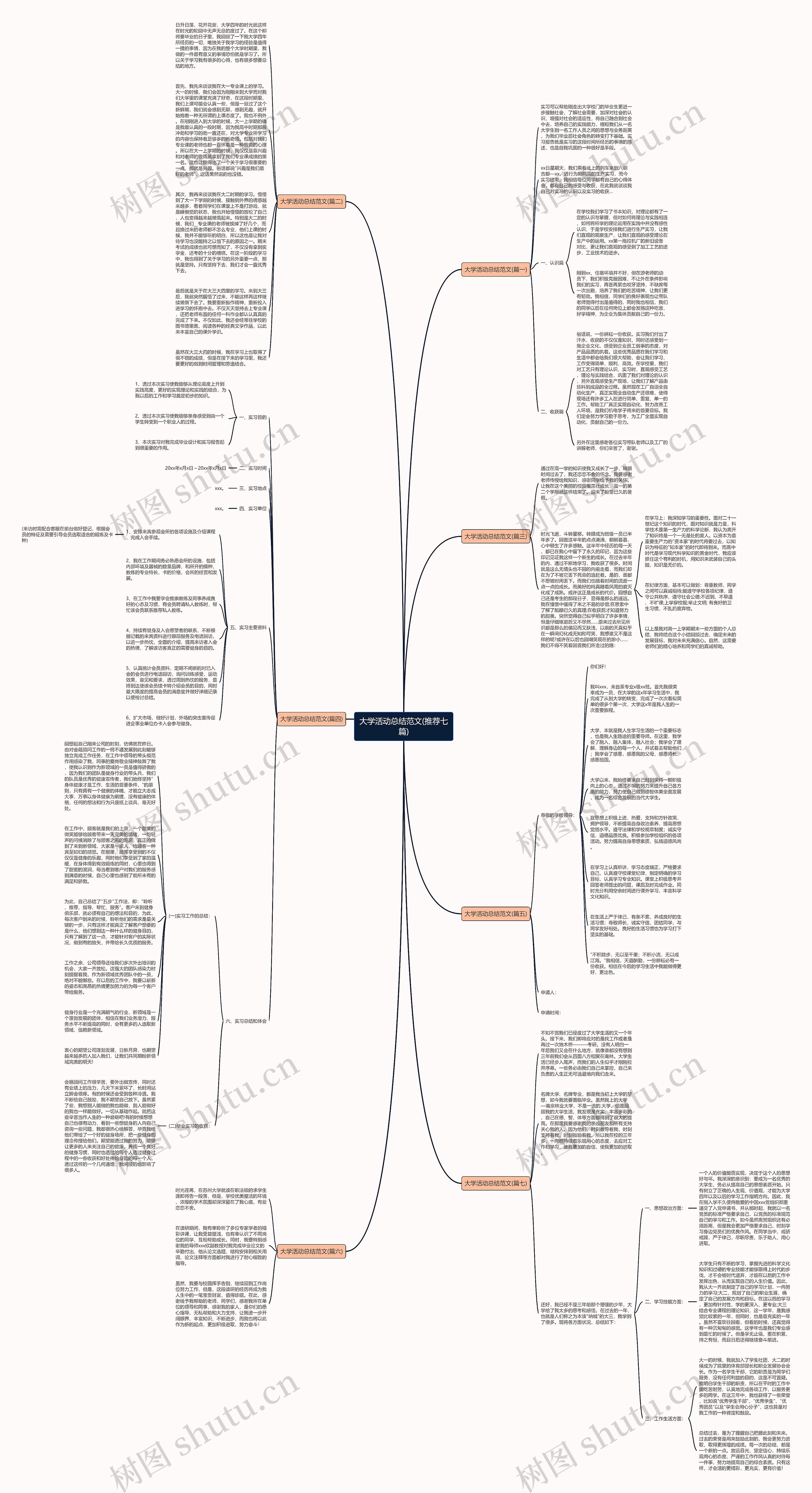 大学活动总结范文(推荐七篇)思维导图