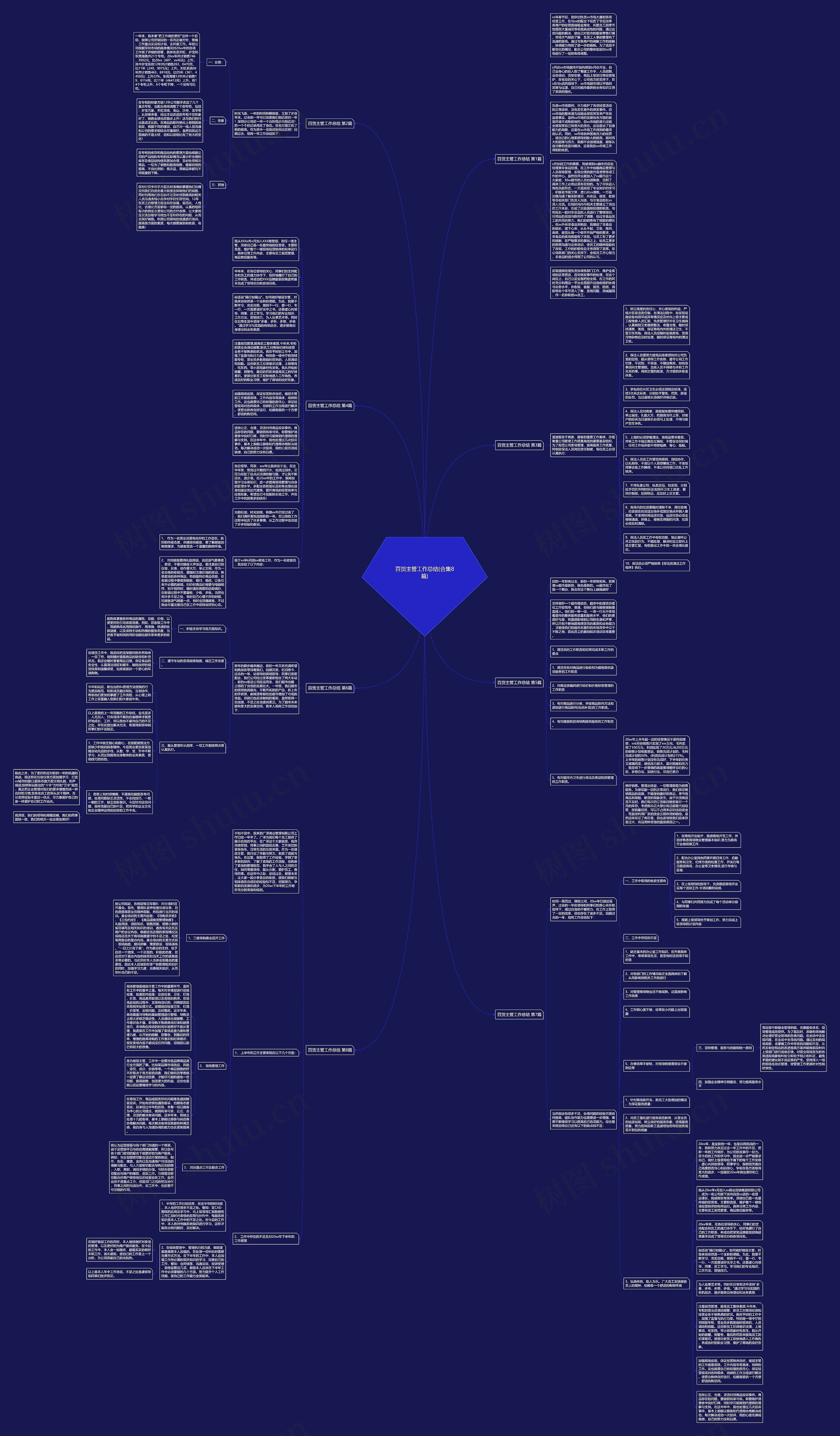百货主管工作总结(合集8篇)思维导图高清图 百货主管工作总结(合集8篇)思维导图