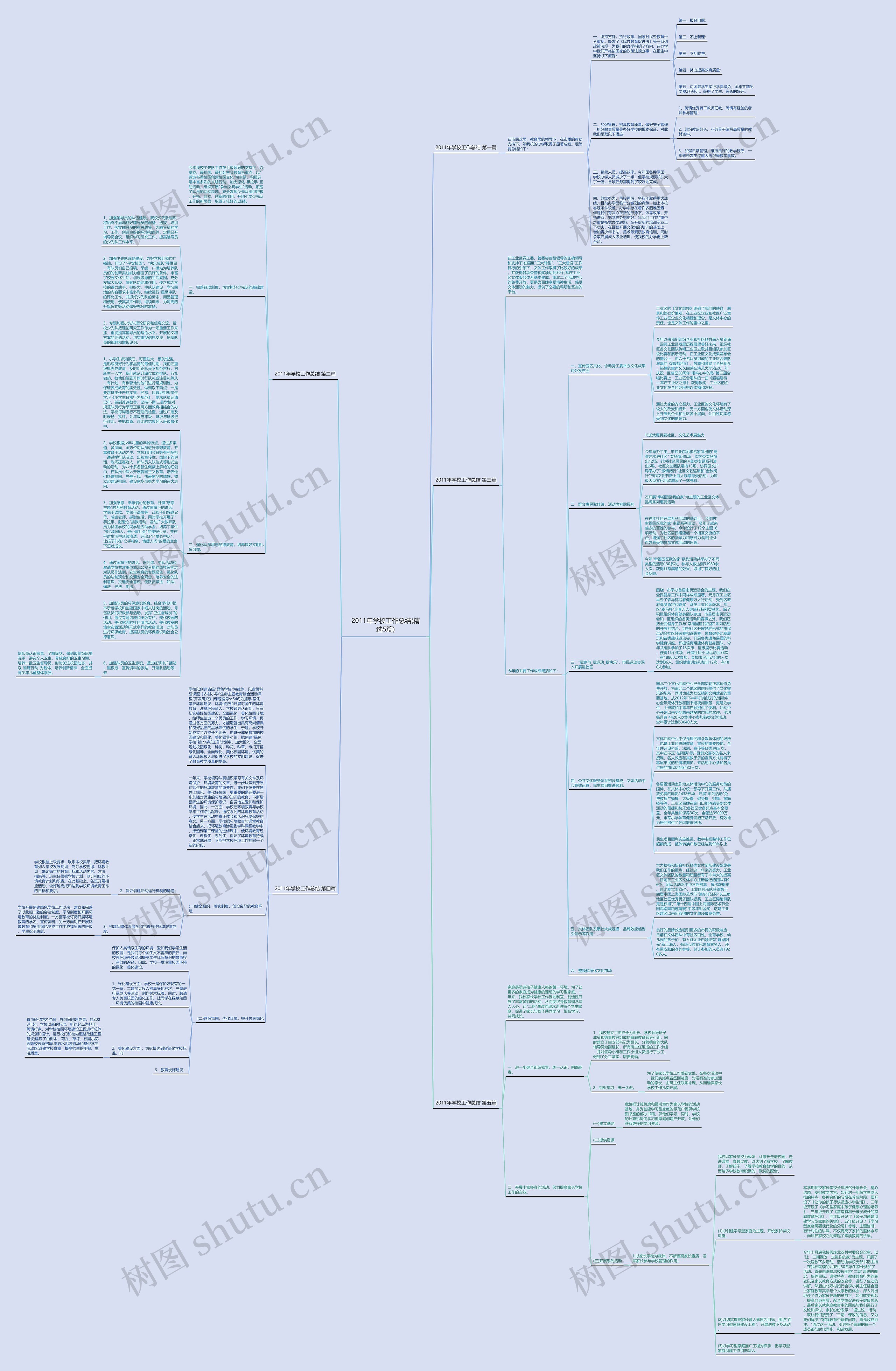 2011年学校工作总结(精选5篇)思维导图