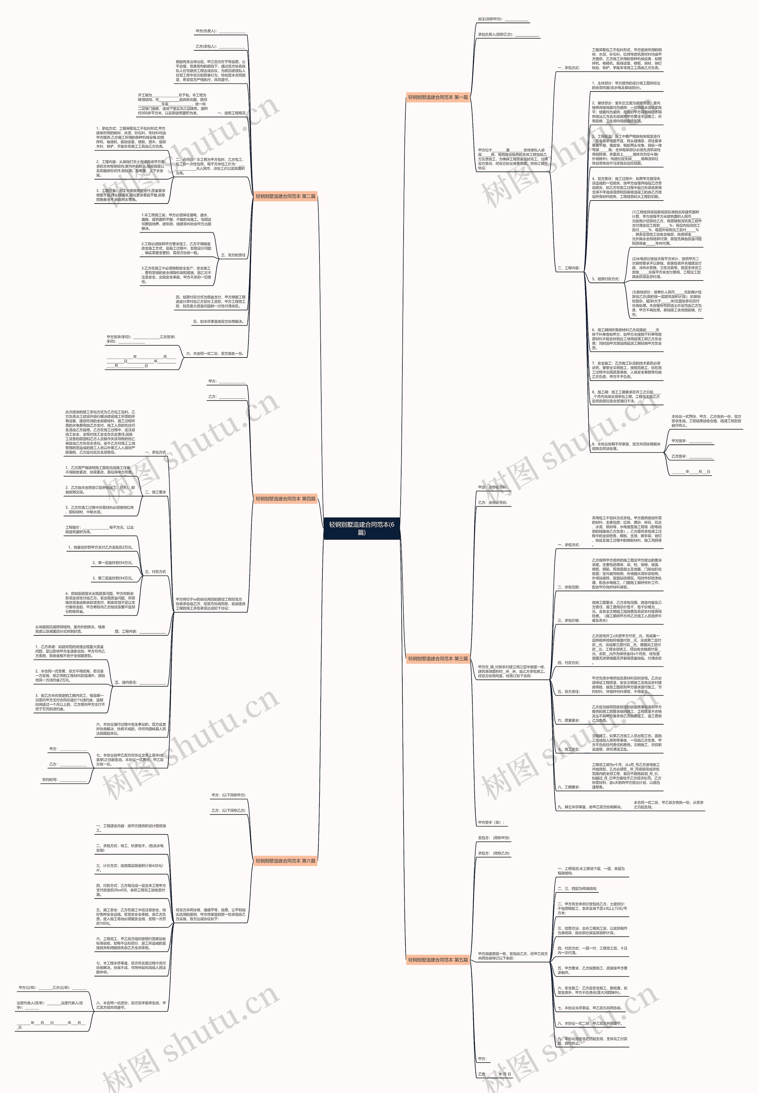 轻钢别墅造建合同范本(6篇)思维导图