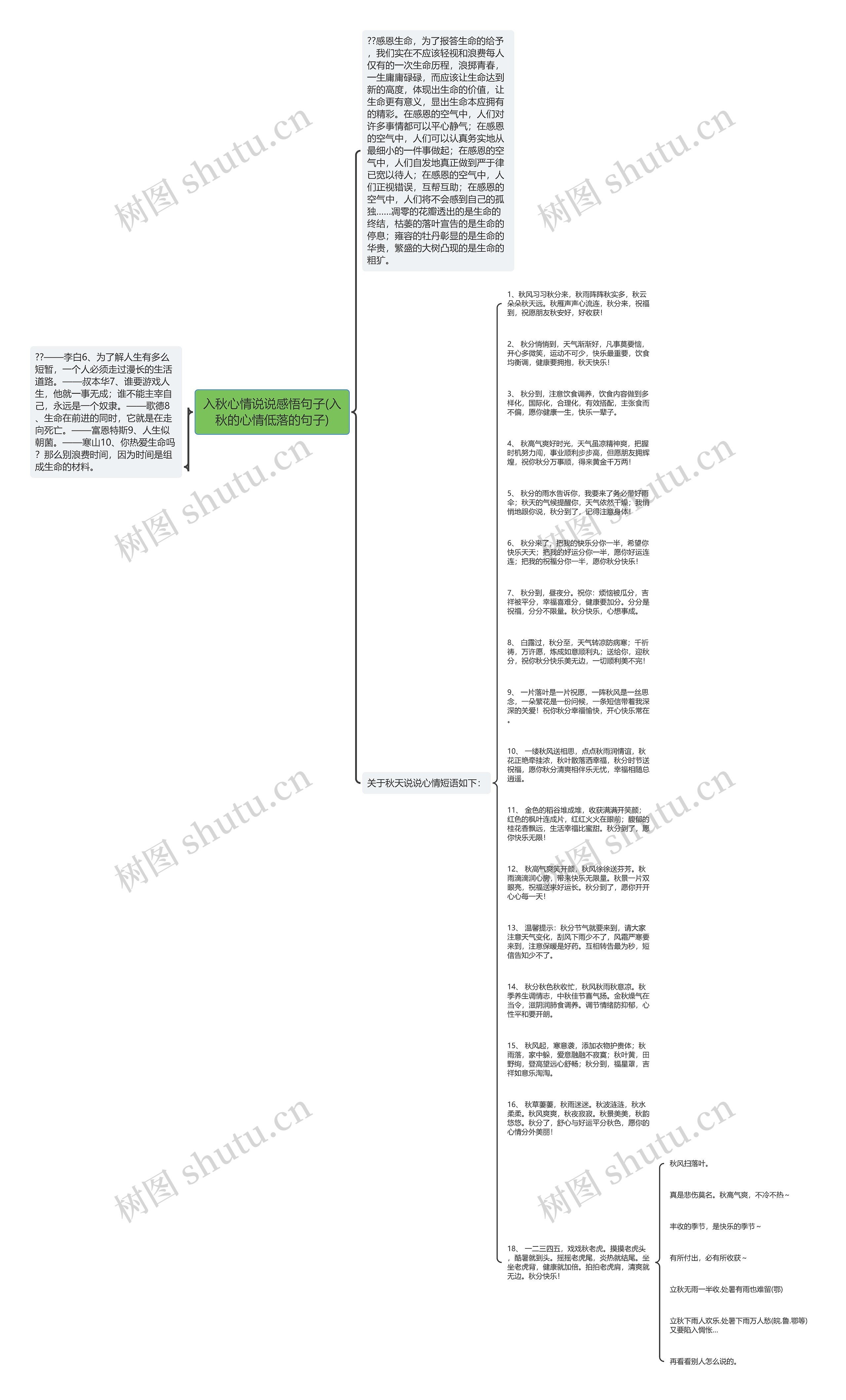 入秋心情说说感悟句子(入秋的心情低落的句子)思维导图