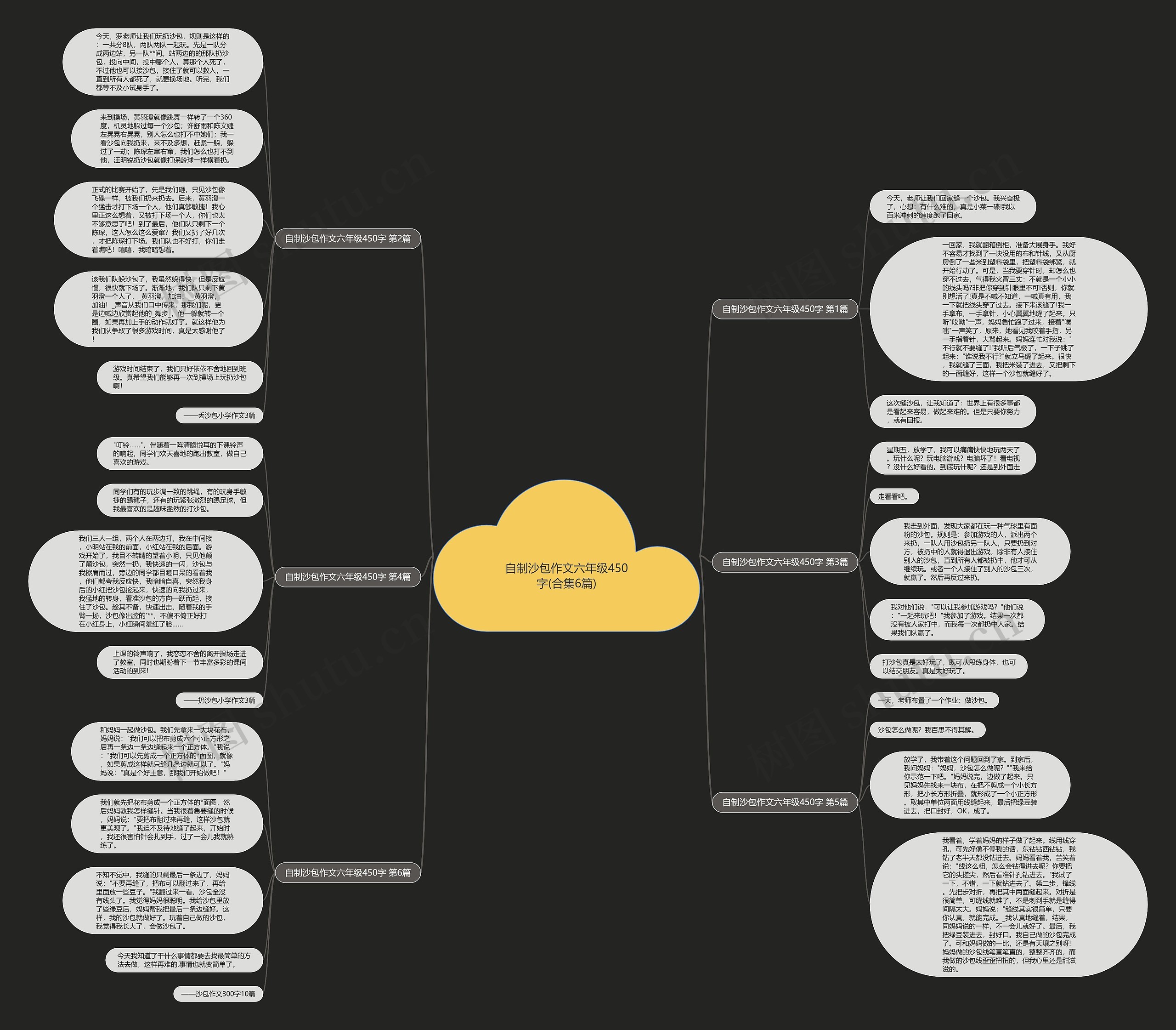 自制沙包作文六年级450字(合集6篇)思维导图高清图 自制沙包作文六年级450字(合集6篇)思维导图