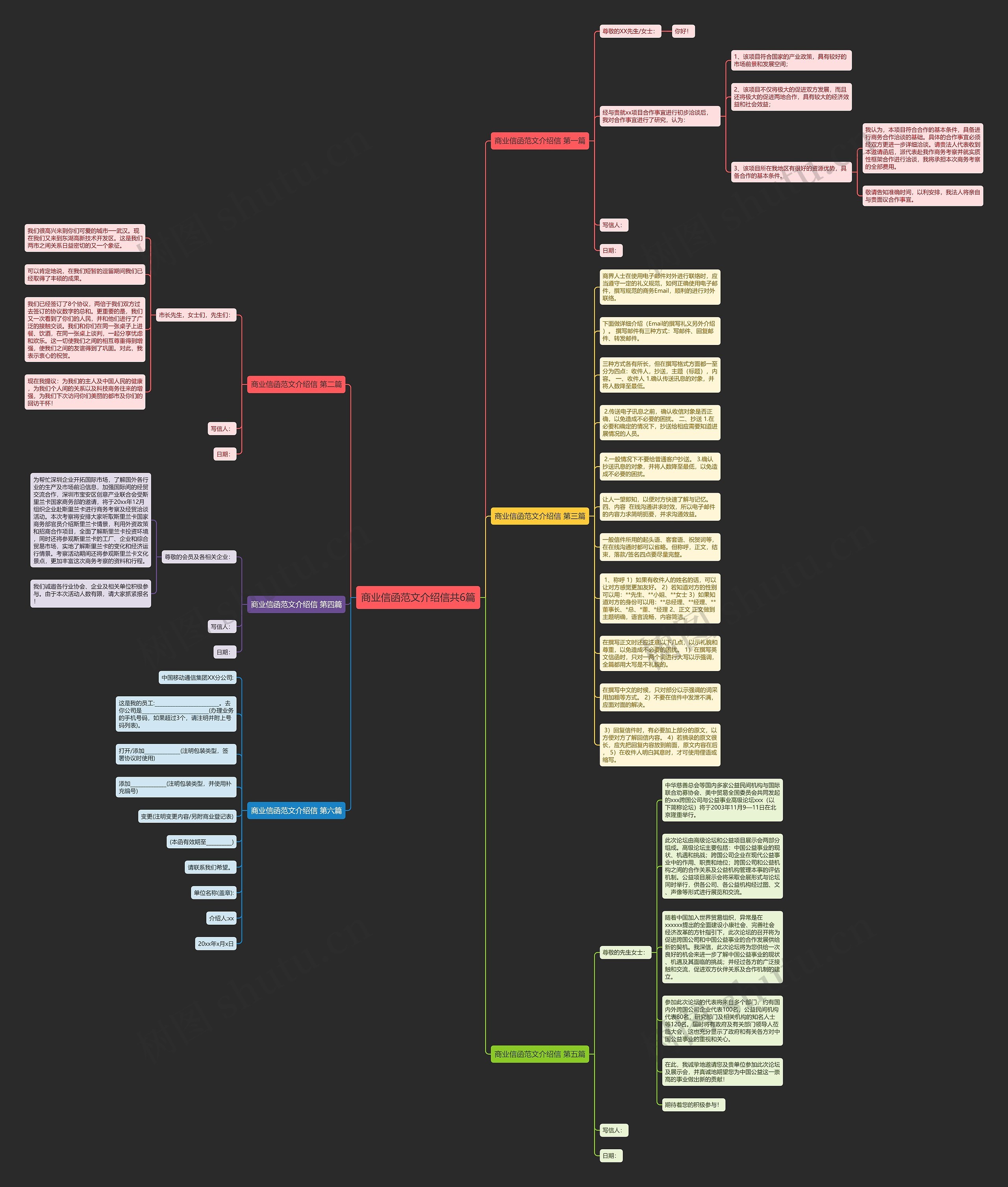 商业信函范文介绍信共6篇思维导图