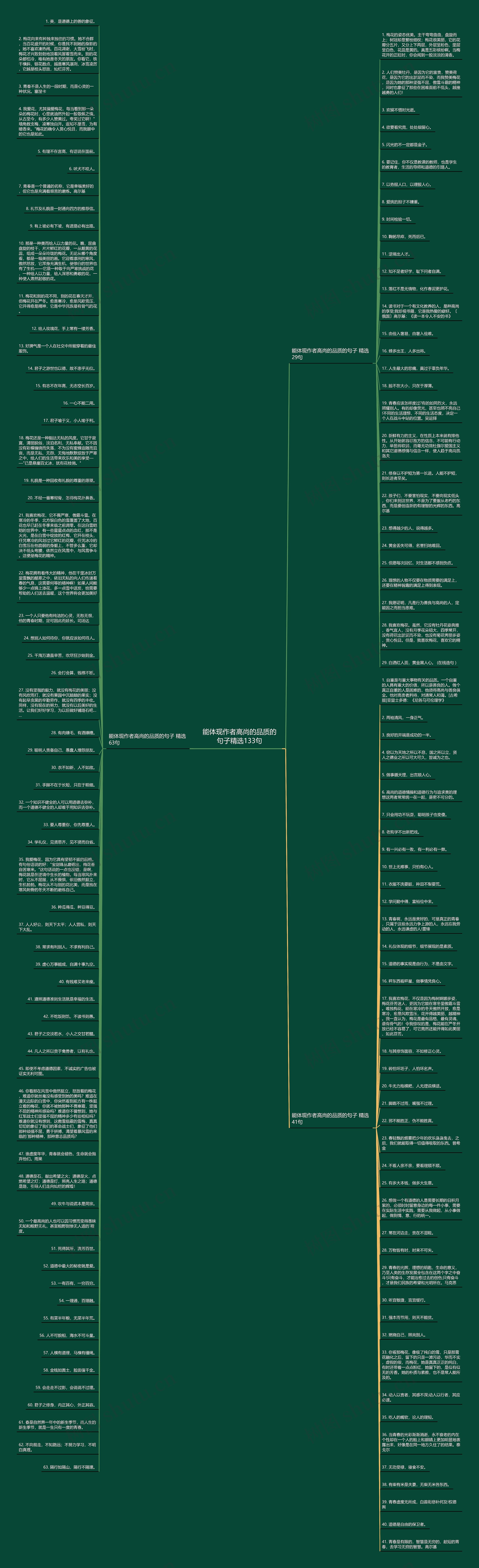 能体现作者高尚的品质的句子精选133句思维导图高清图 能体现作者高尚的品质的句子精选133句思维导图