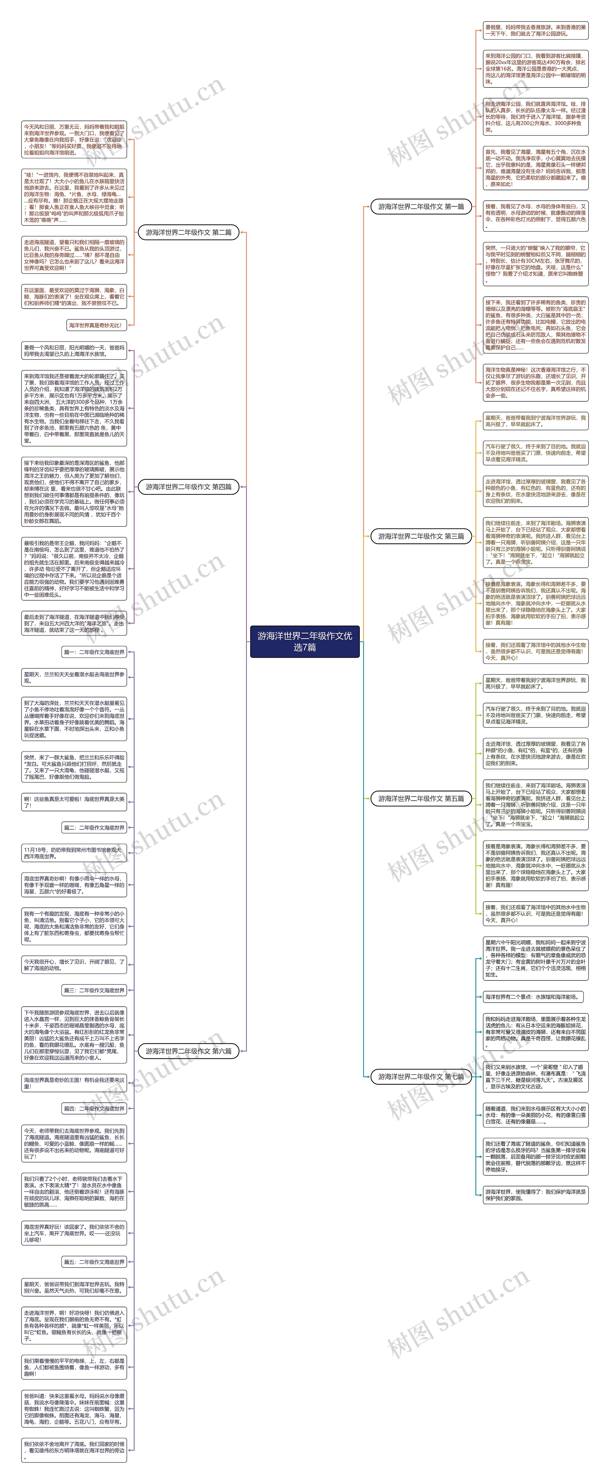 游海洋世界二年级作文优选7篇思维导图