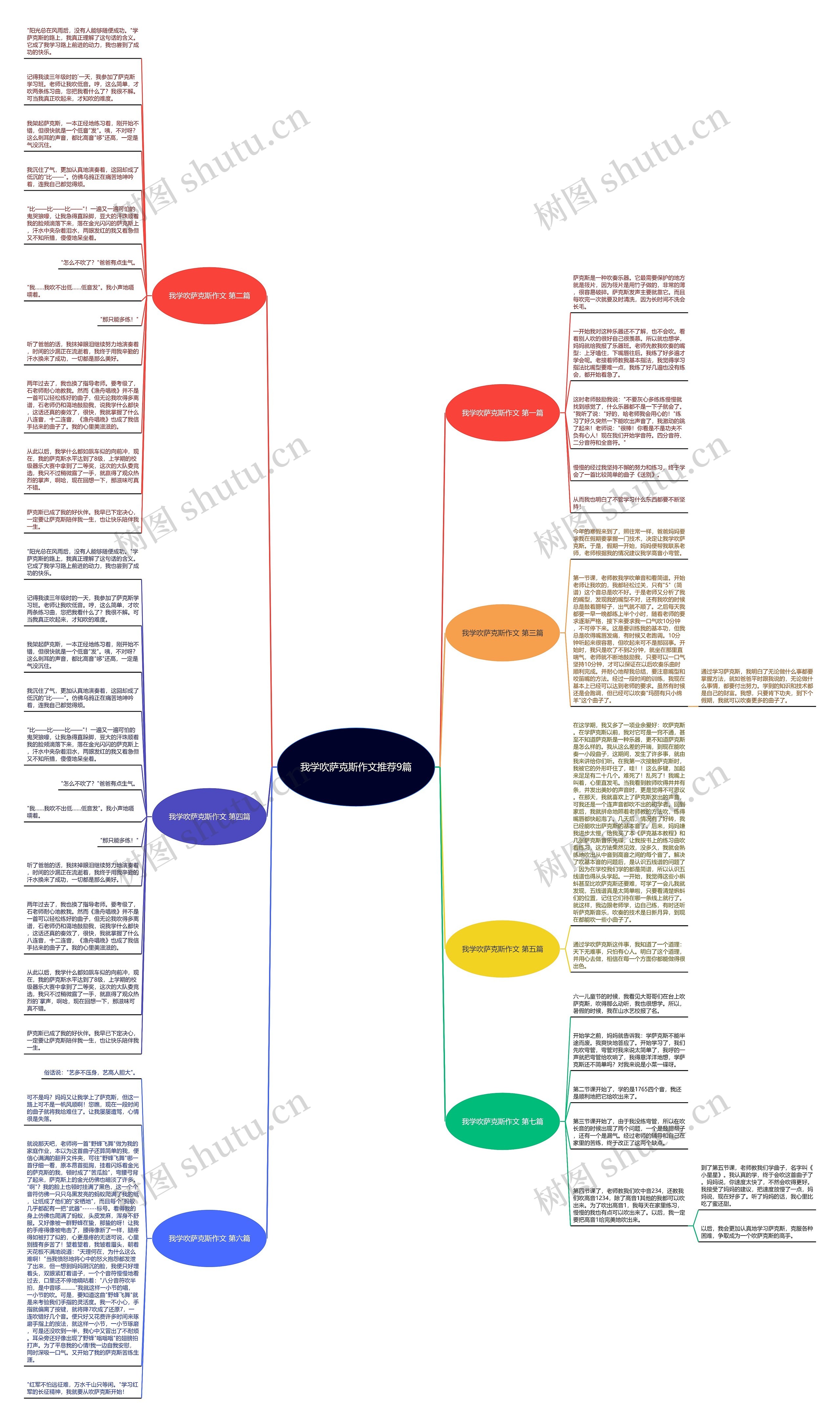 我学吹萨克斯作文推荐9篇思维导图