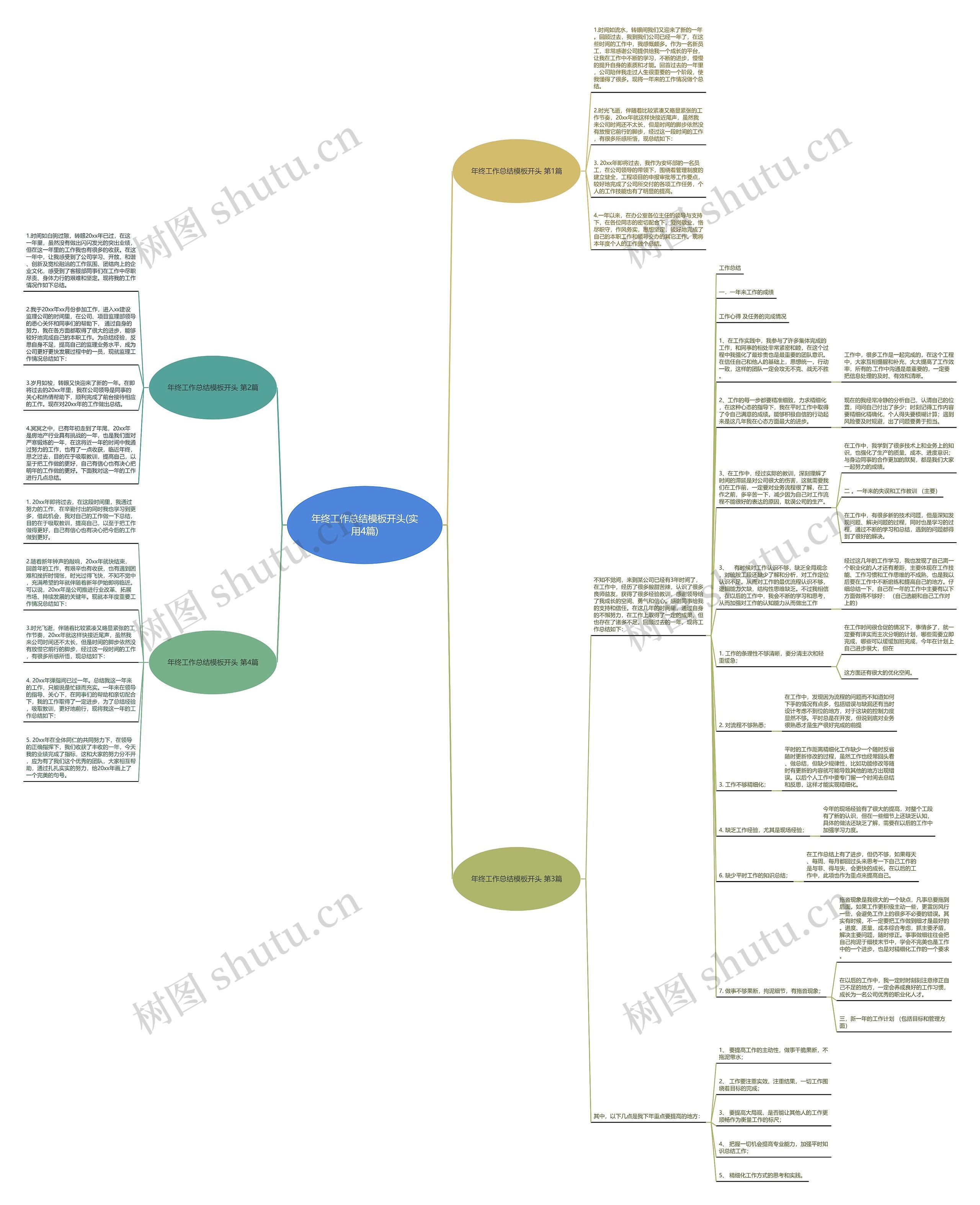 年终工作总结开头(实用4篇)思维导图
