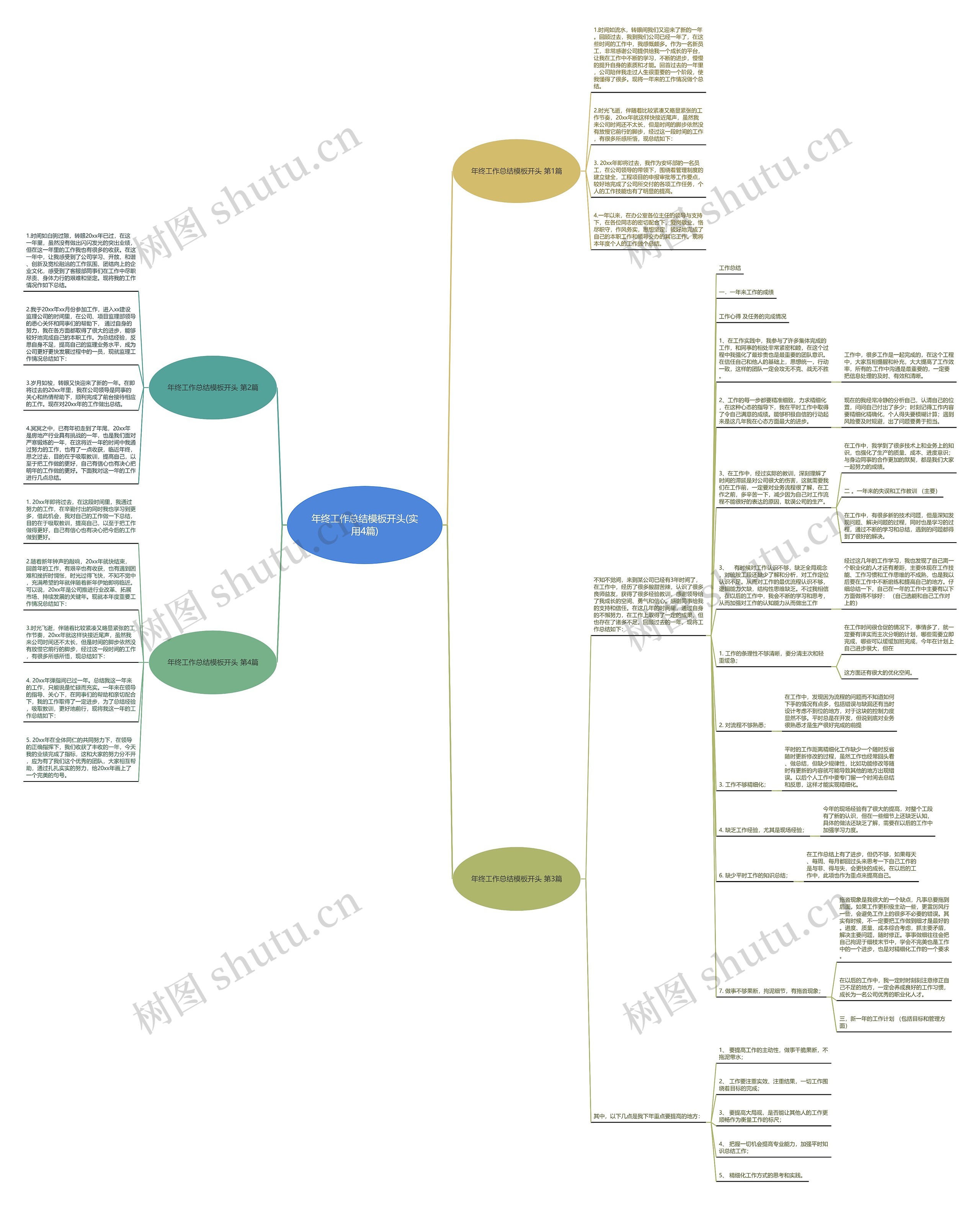 年终工作总结模板开头(实用4篇) 年终工作总结模板开头(实用4篇)