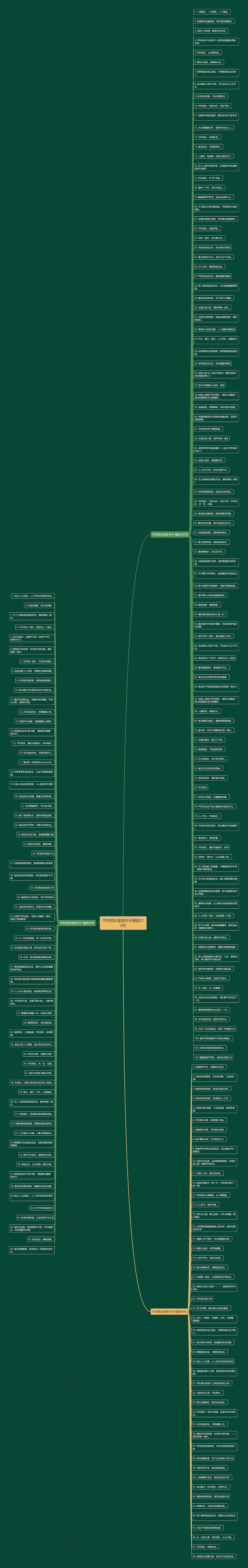 节约用水宣言句子精选214句思维导图