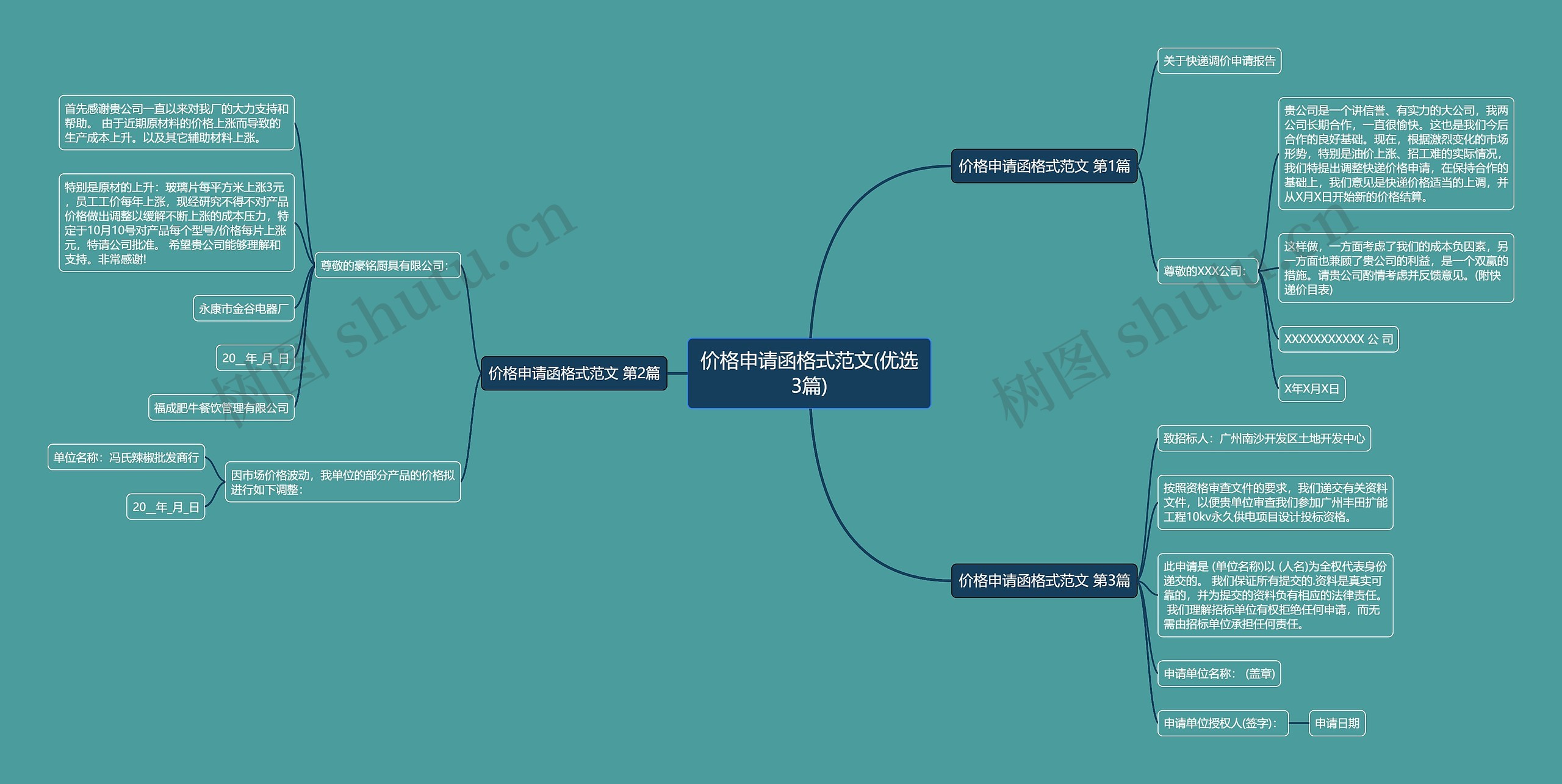 价格申请函格式范文(优选3篇)思维导图