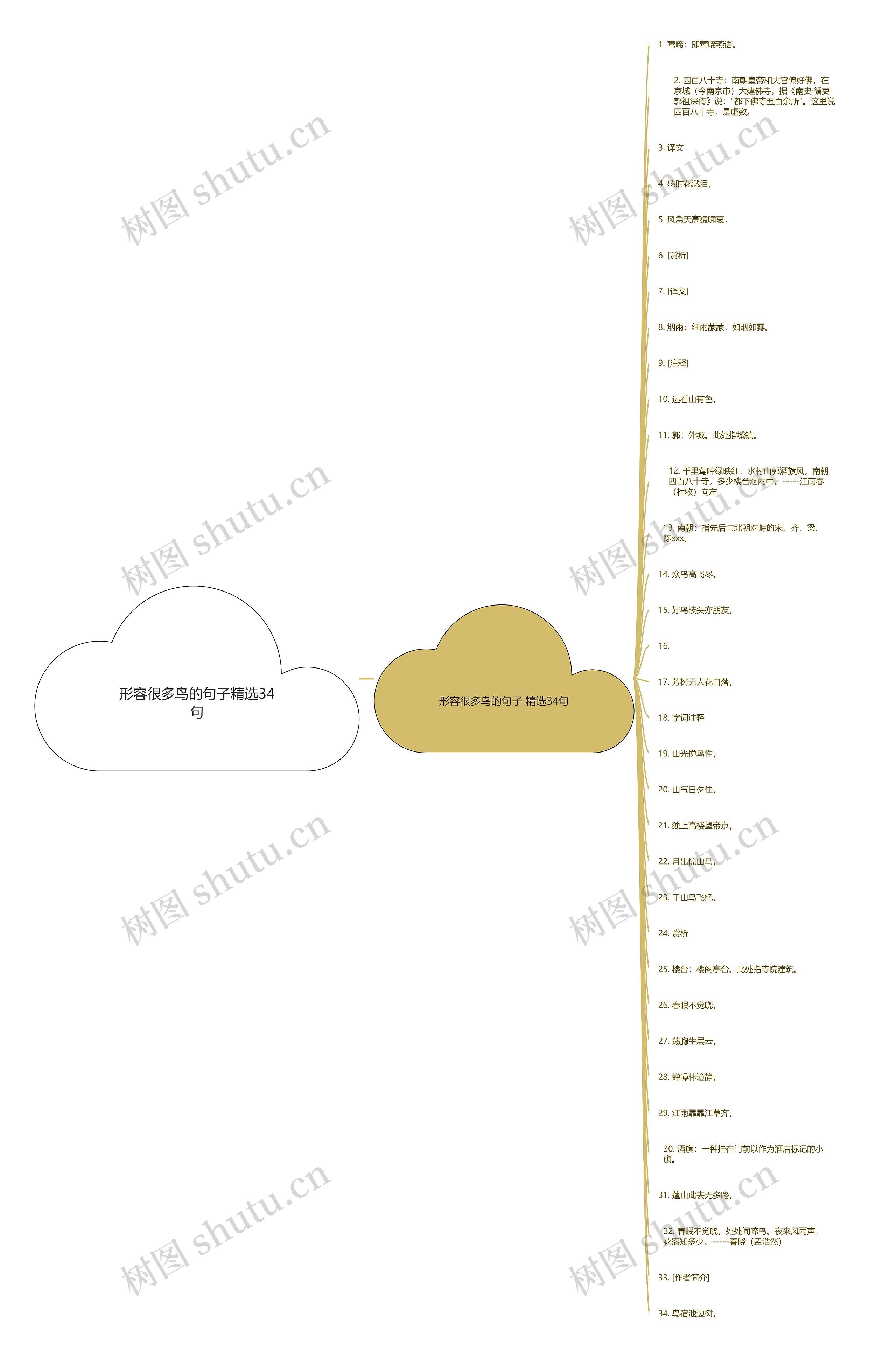 形容很多鸟的句子精选34句思维导图