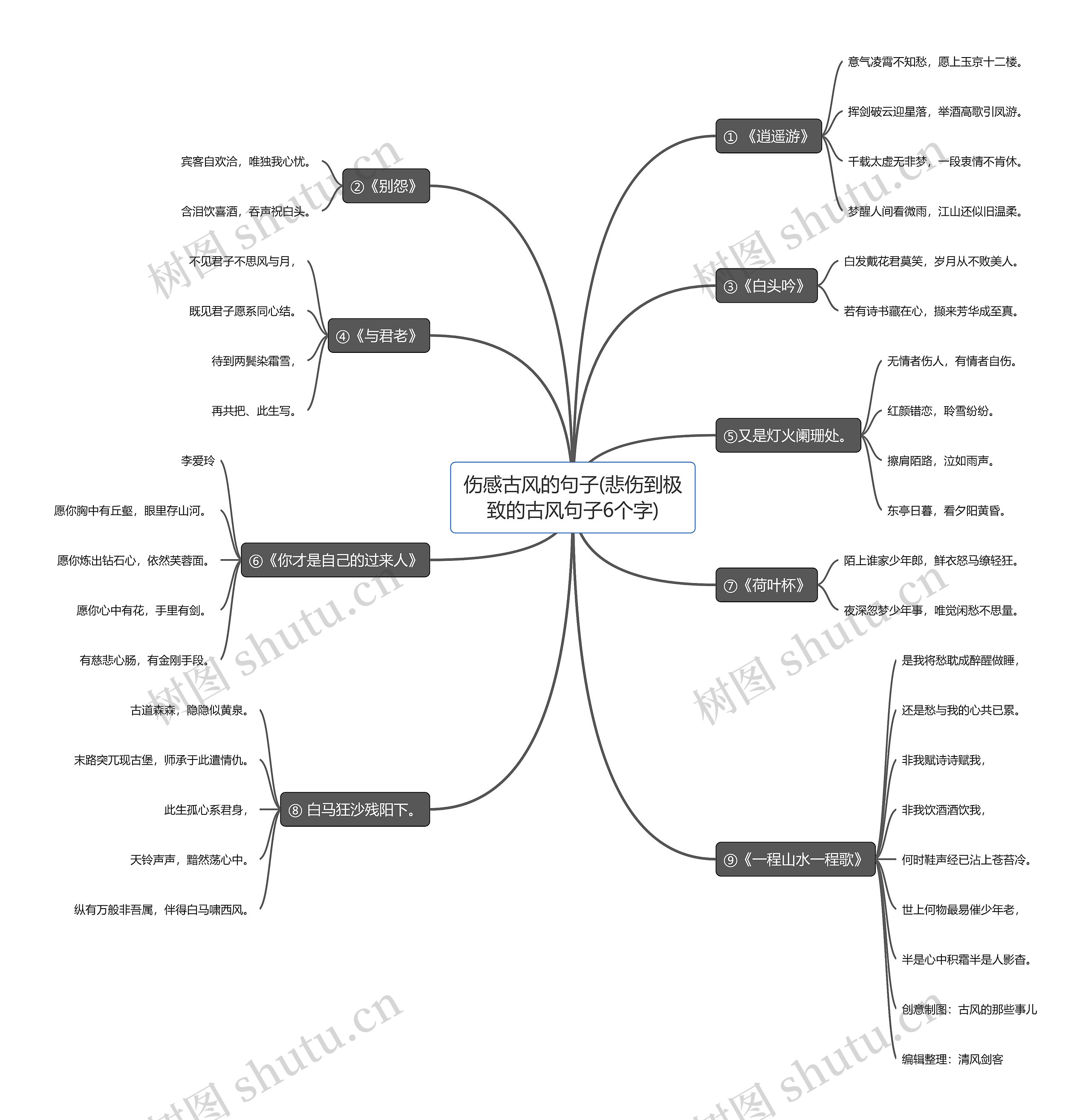 伤感古风的句子(悲伤到极致的古风句子6个字) 伤感古风的句子(悲伤到极致的古风句子6个字)