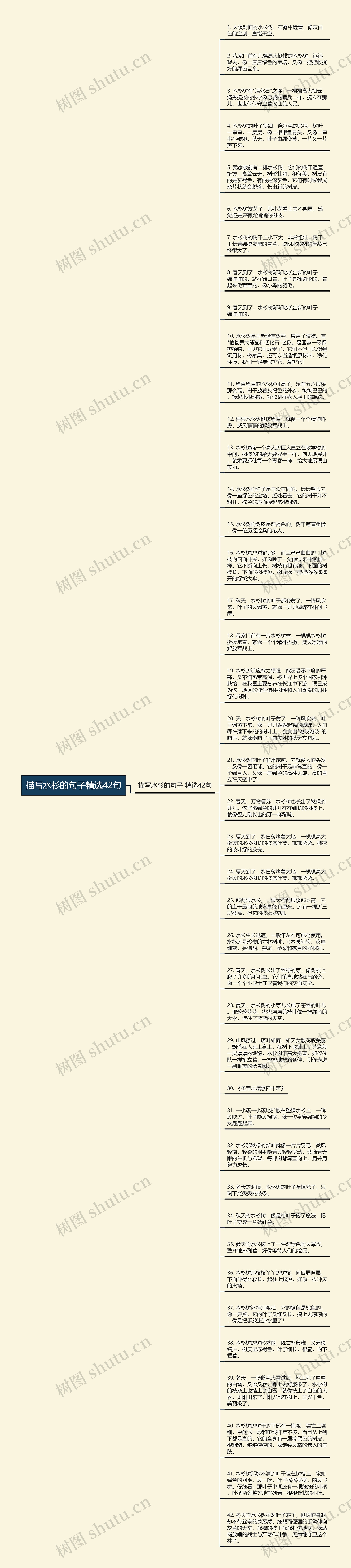 描写水杉的句子精选42句思维导图